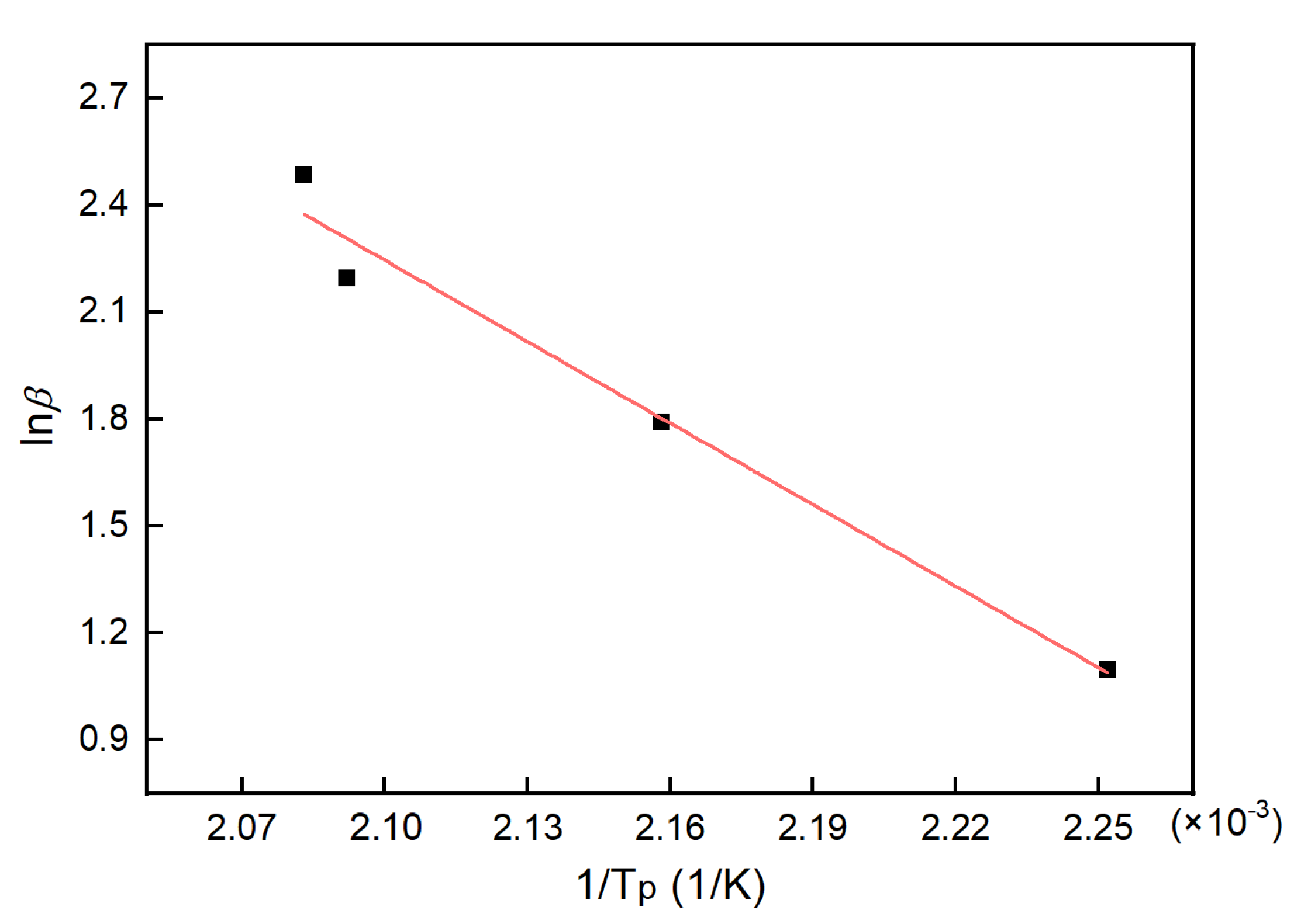 Polymers 13 03474 g004