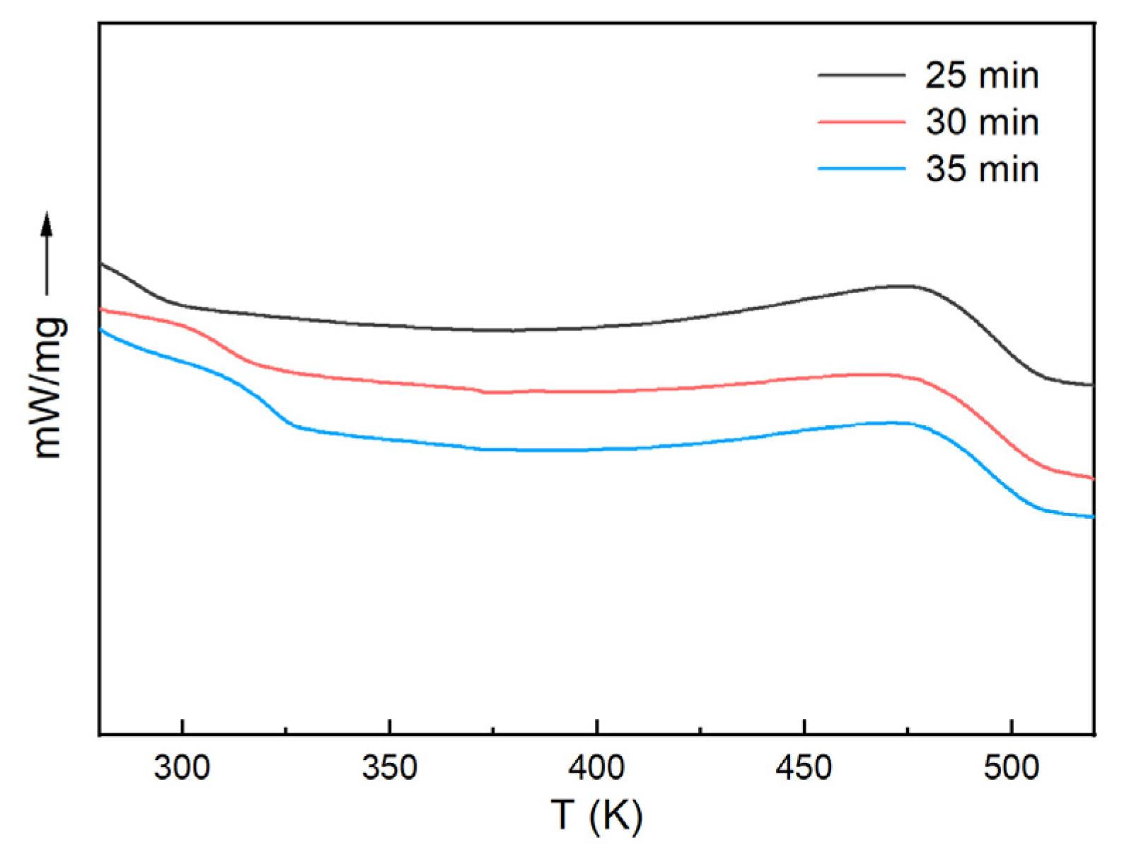 Polymers 13 03474 g007
