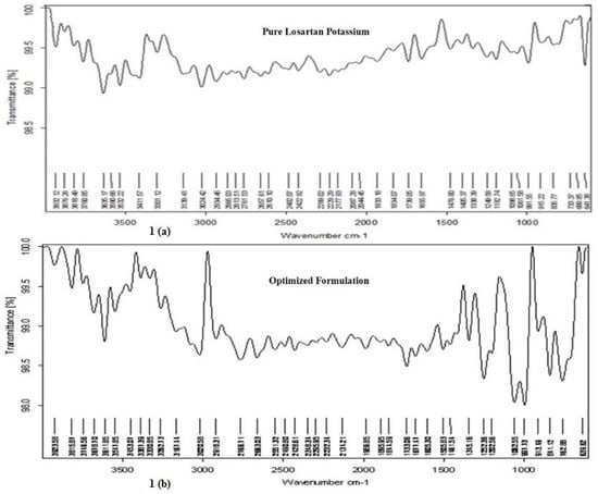 24 x 16 Chart Tablet 1.5 Rule - White Paper