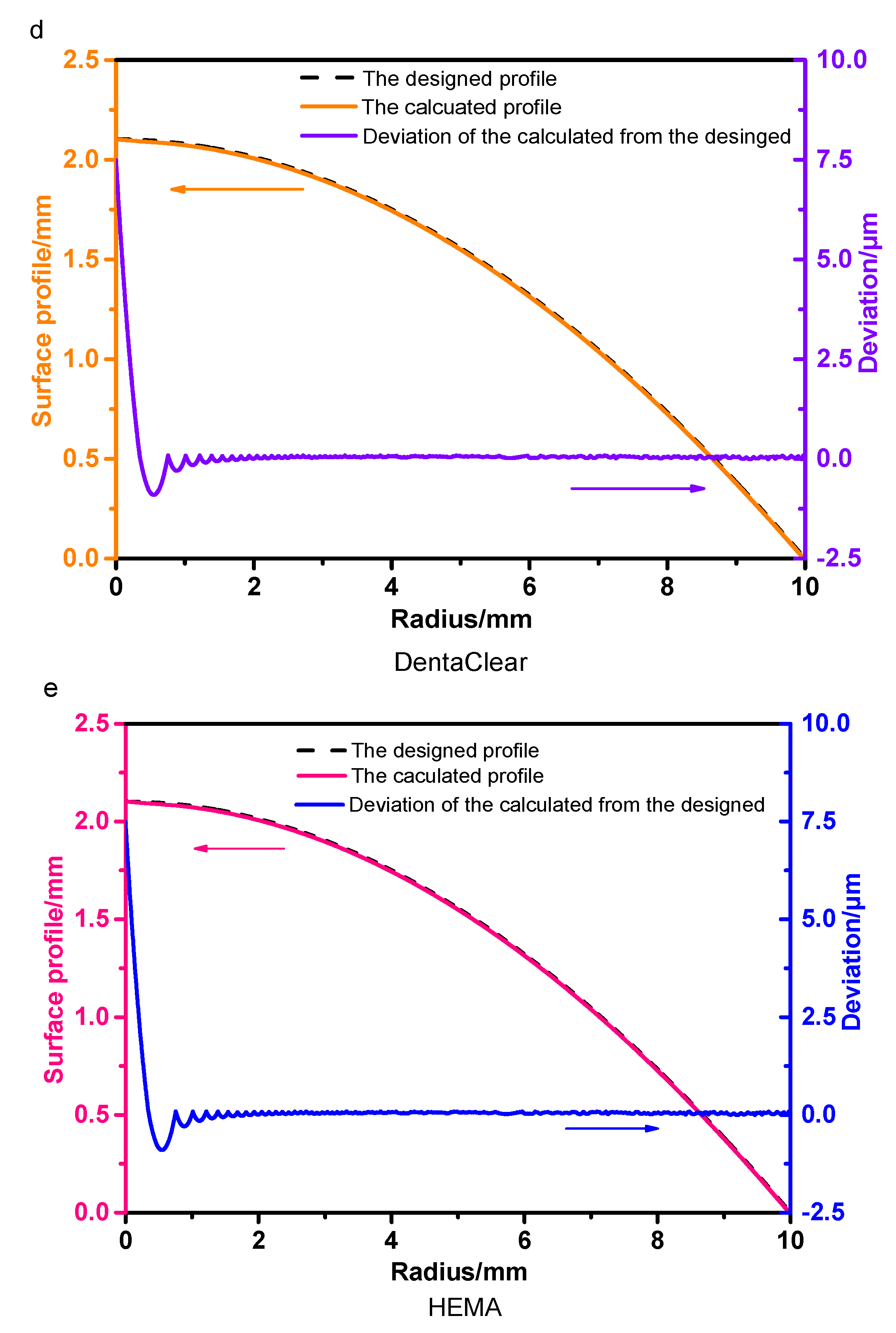 Polymers 13 03477 g004b