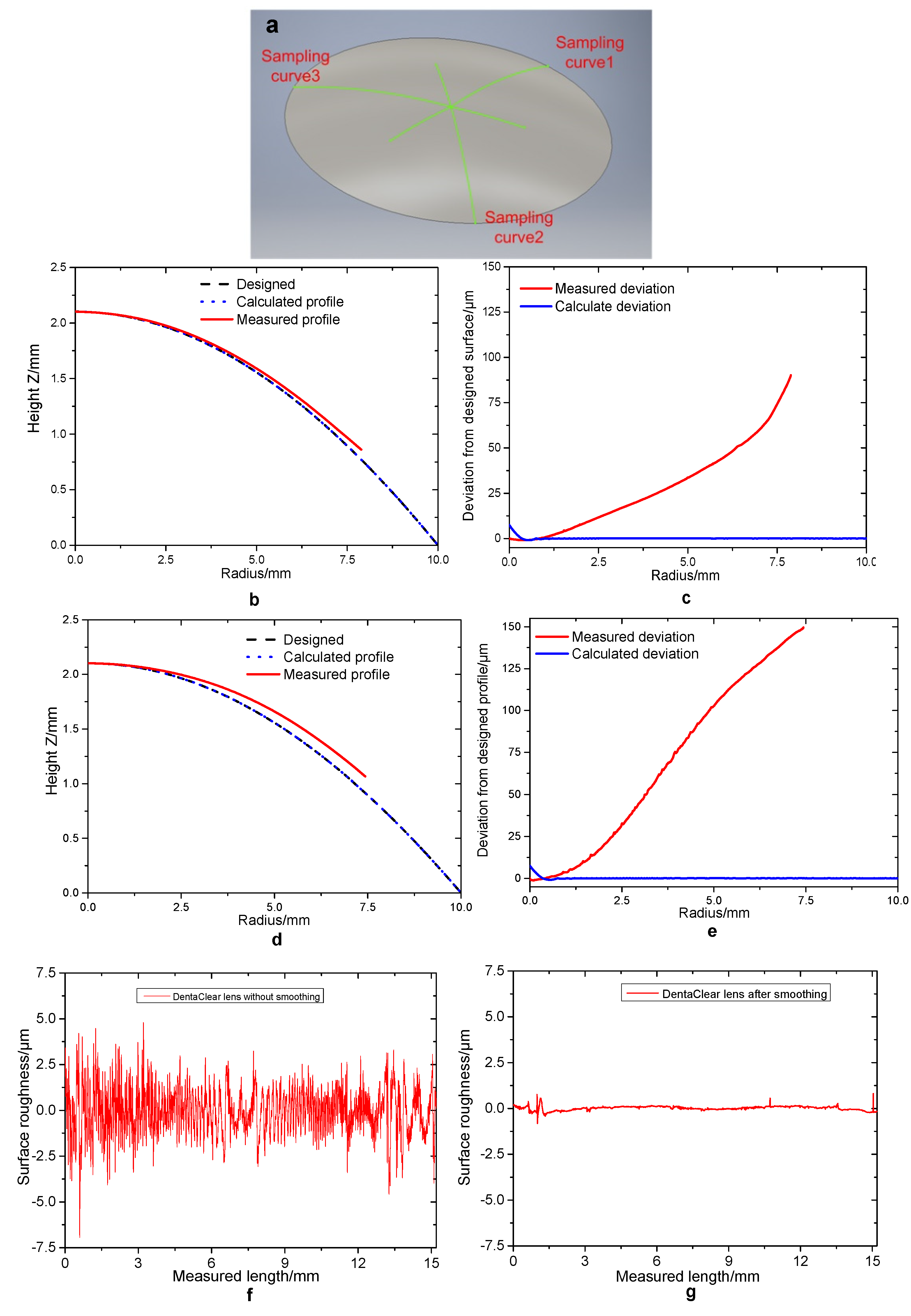 Polymers 13 03477 g008a