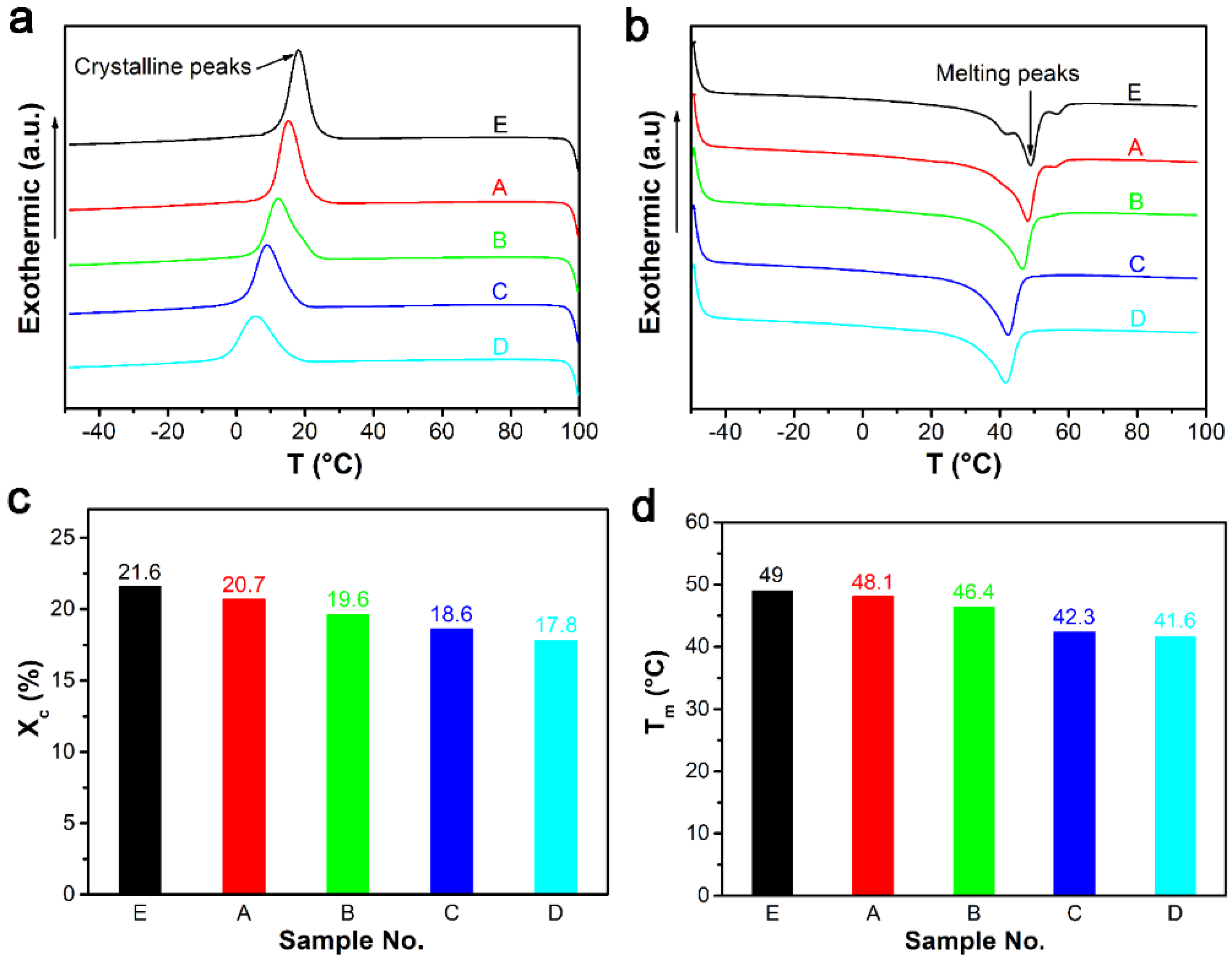 Polymers 13 03479 g007