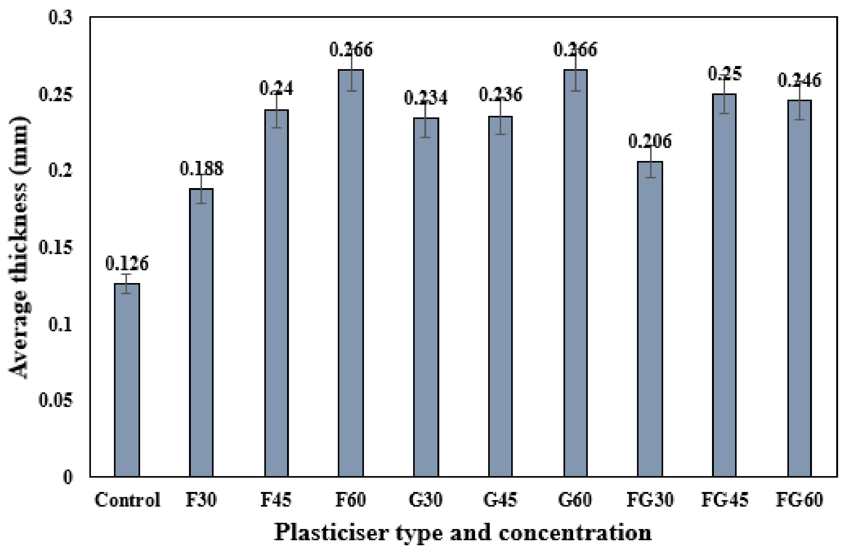 Polymers 13 03487 g002