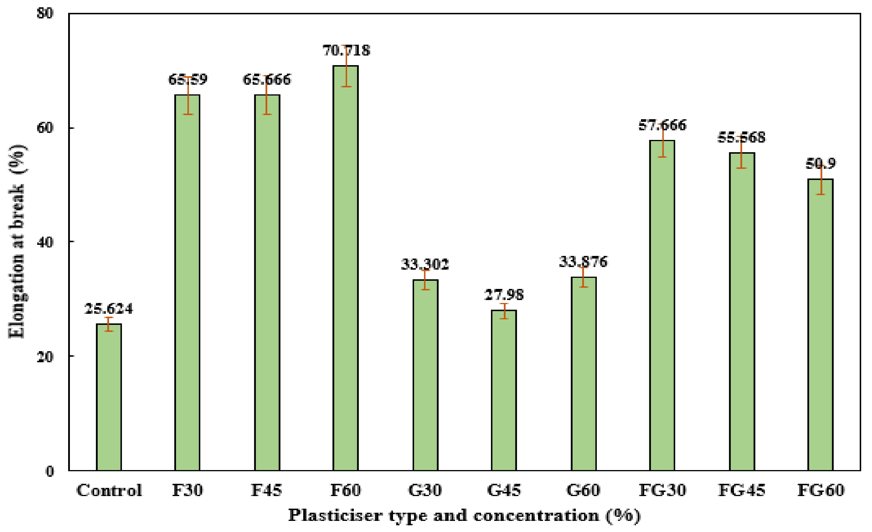 Polymers 13 03487 g009