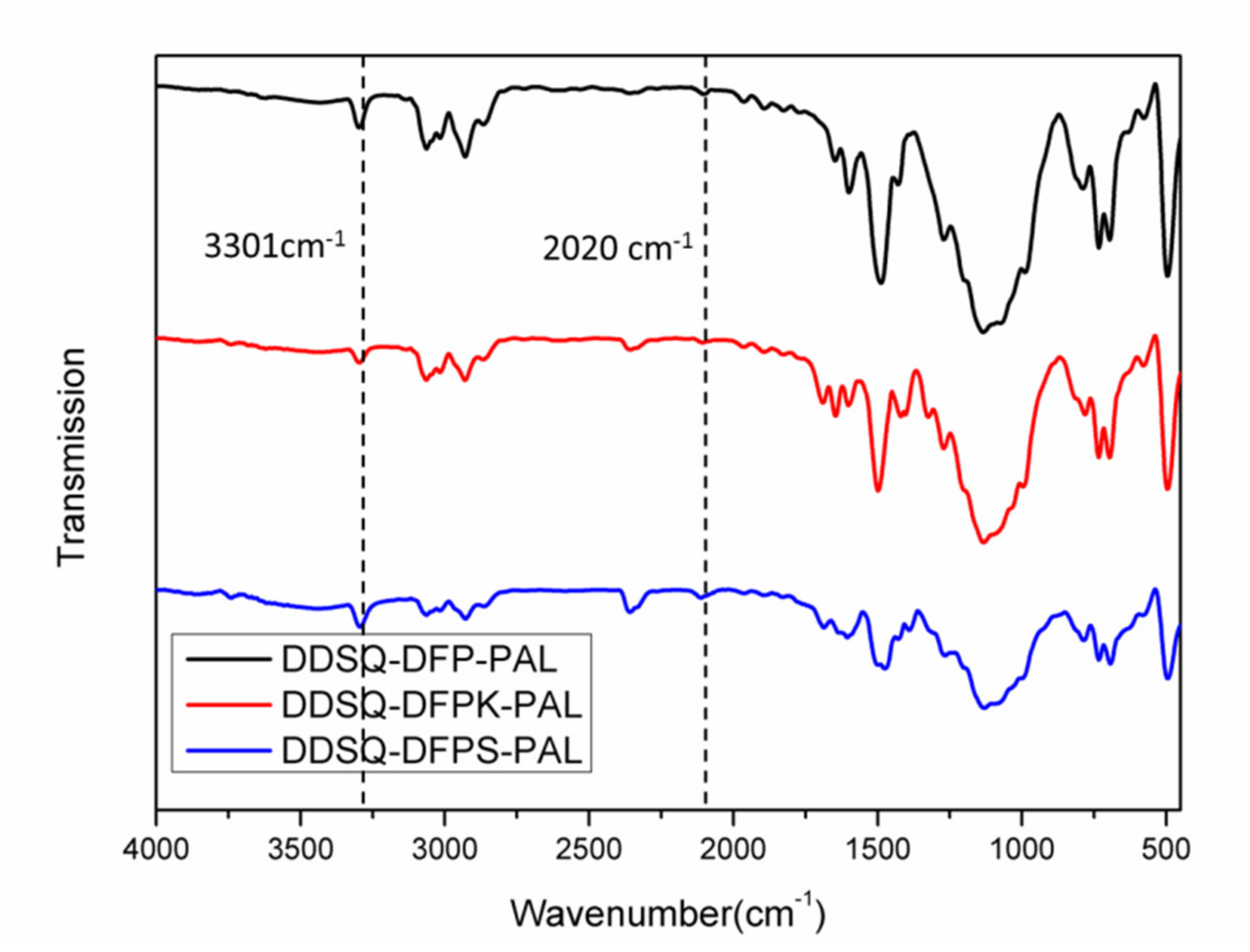 Polymers 13 03489 g003 Polymers 13 03489 g003