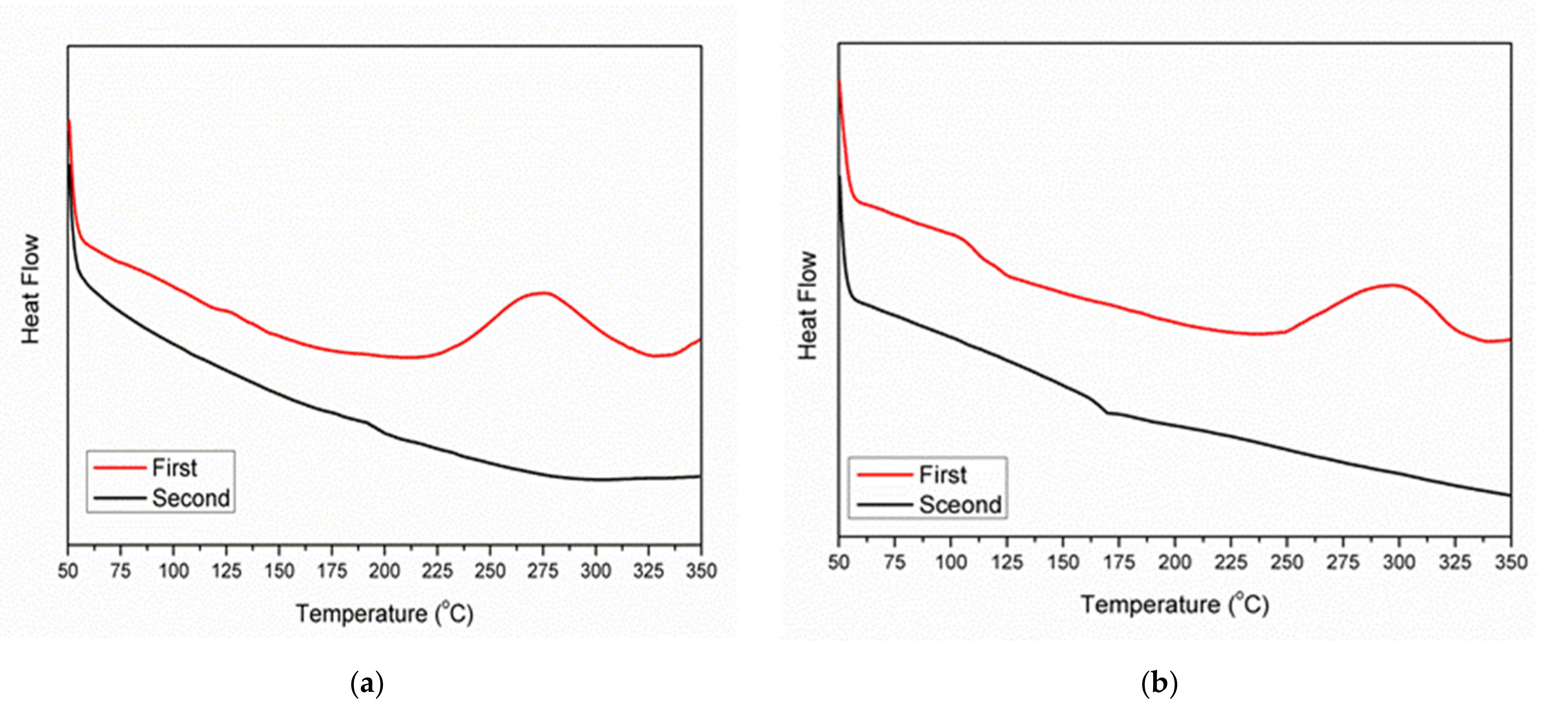Polymers 13 03489 g006a Polymers 13 03489 g006a