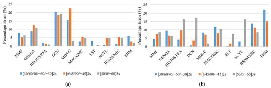 Micro-macro scale interaction in GENOA progressive failure