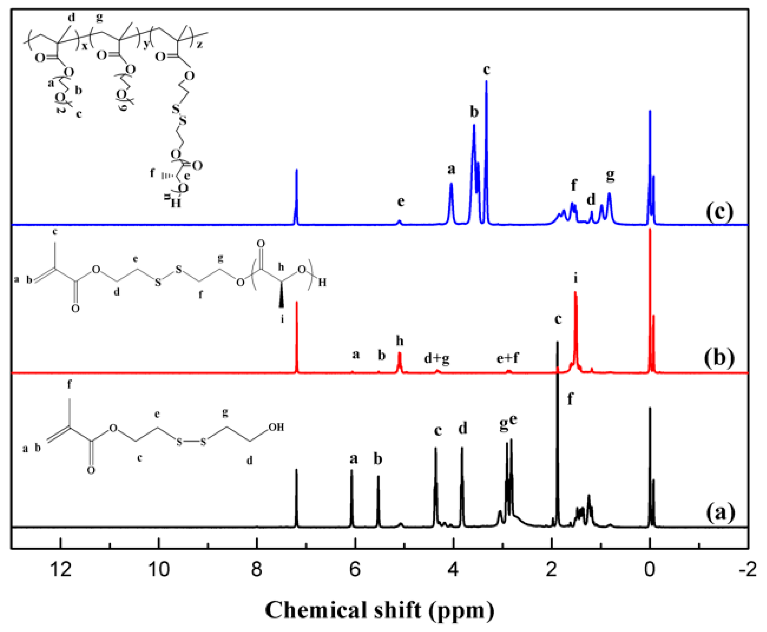 Polymers 13 03492 g002