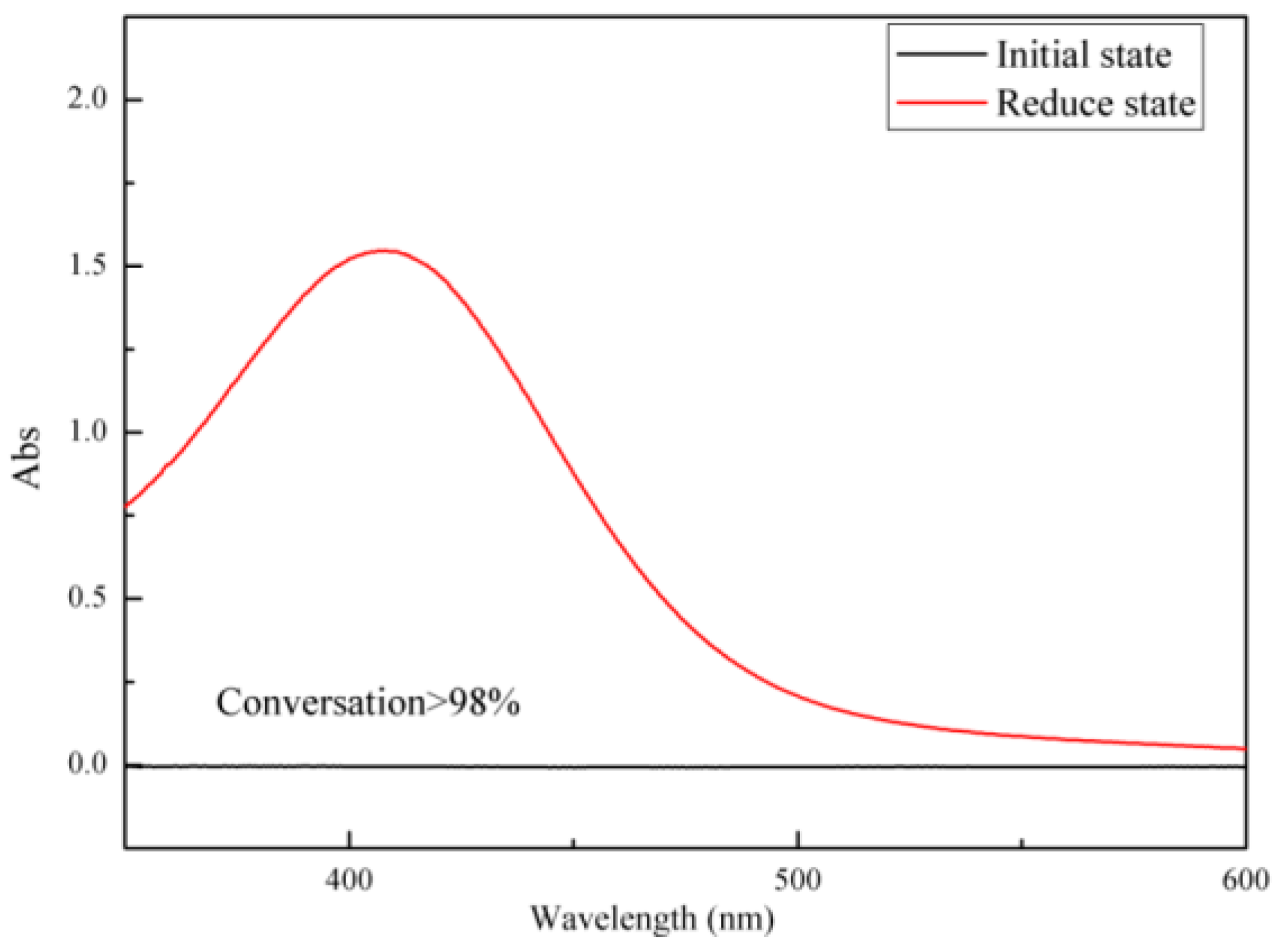 Polymers 13 03492 g009