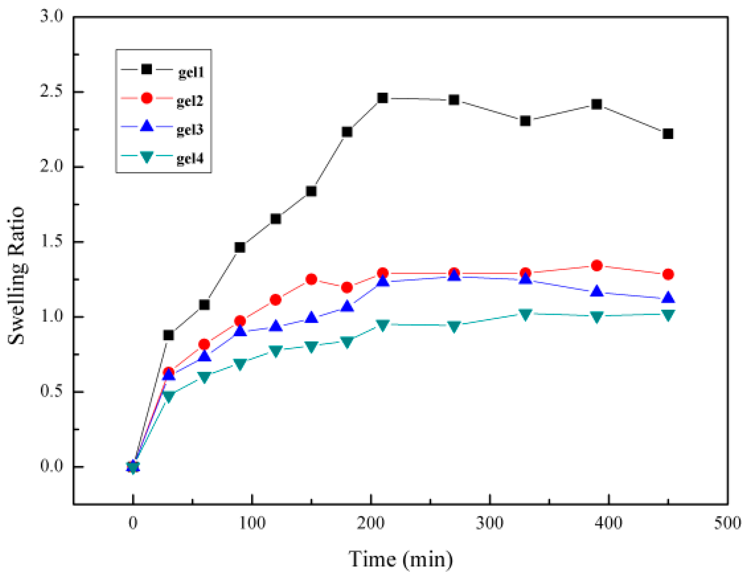 Polymers 13 03492 g010