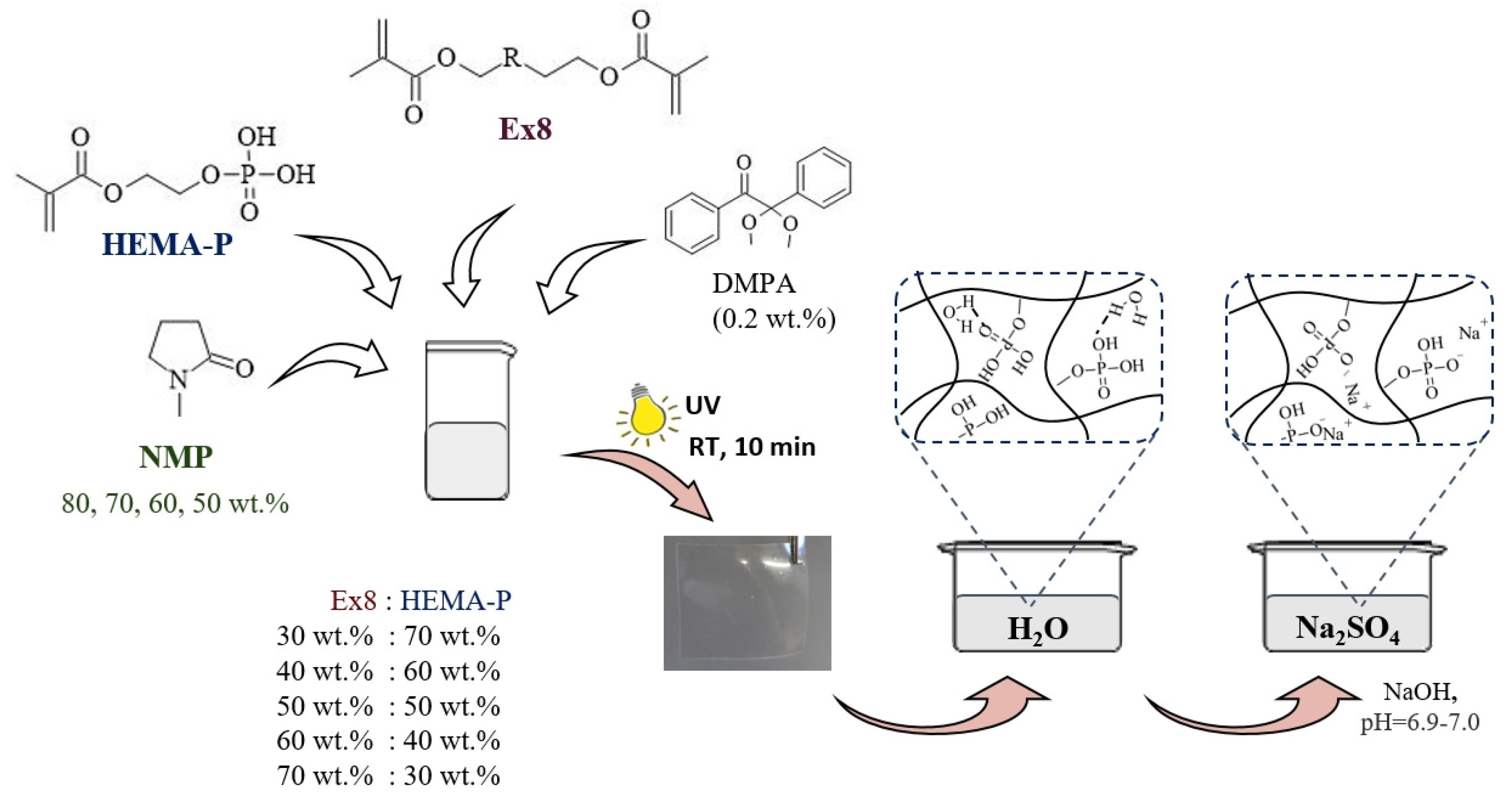Polymers 13 03495 g001