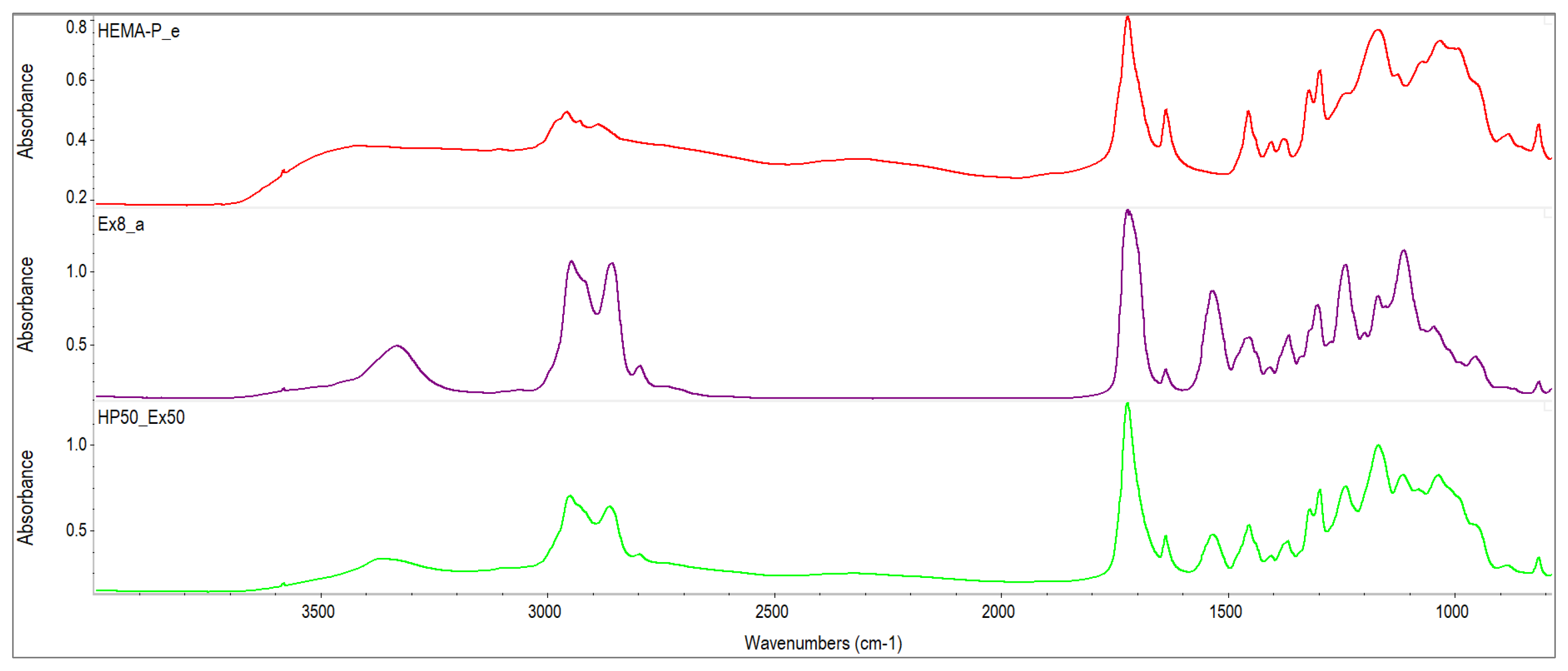 Polymers 13 03495 g002