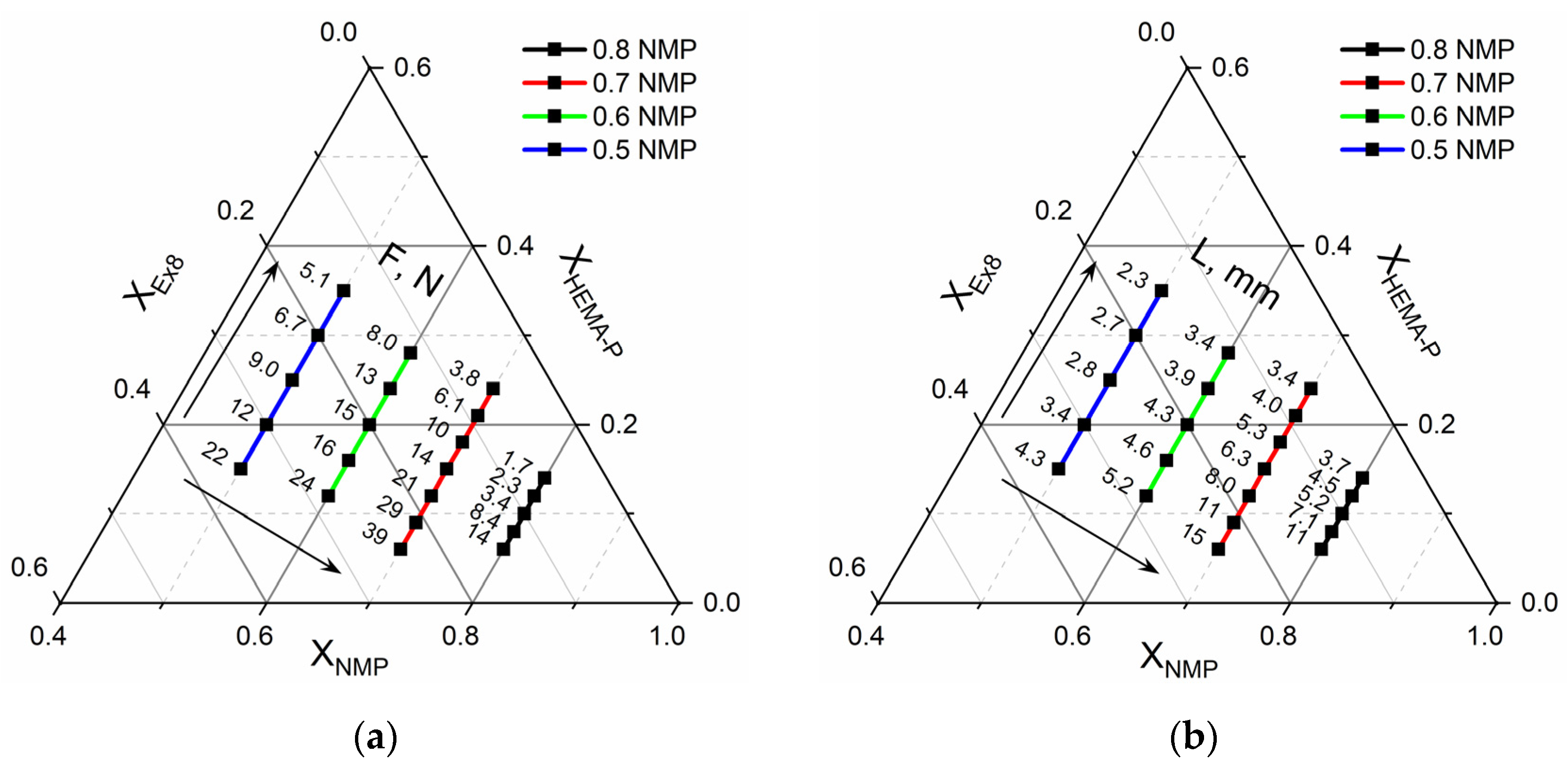 Polymers 13 03495 g010