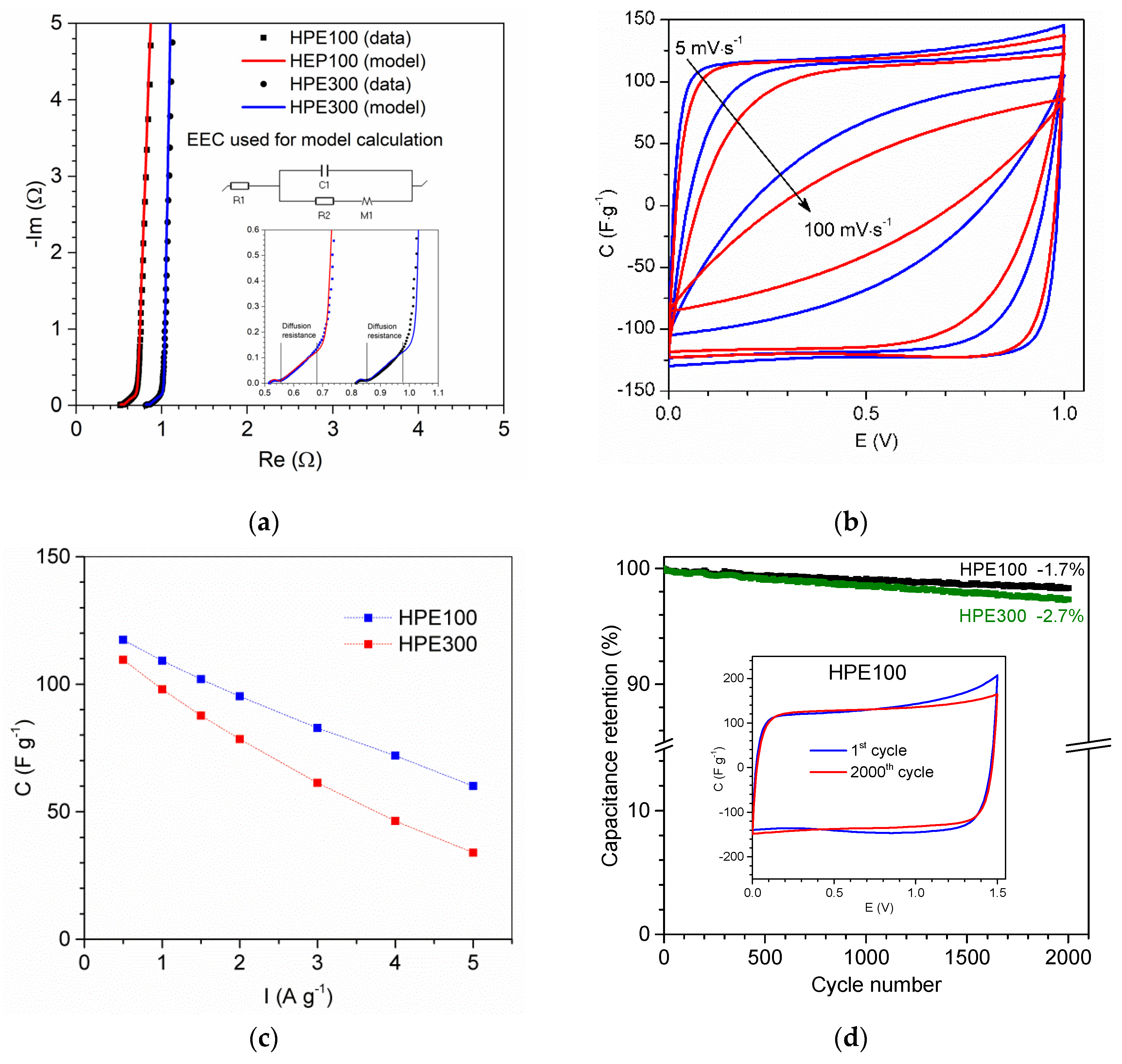 Polymers 13 03495 g013
