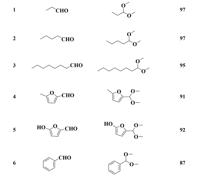 Polymers 13 03498 i002