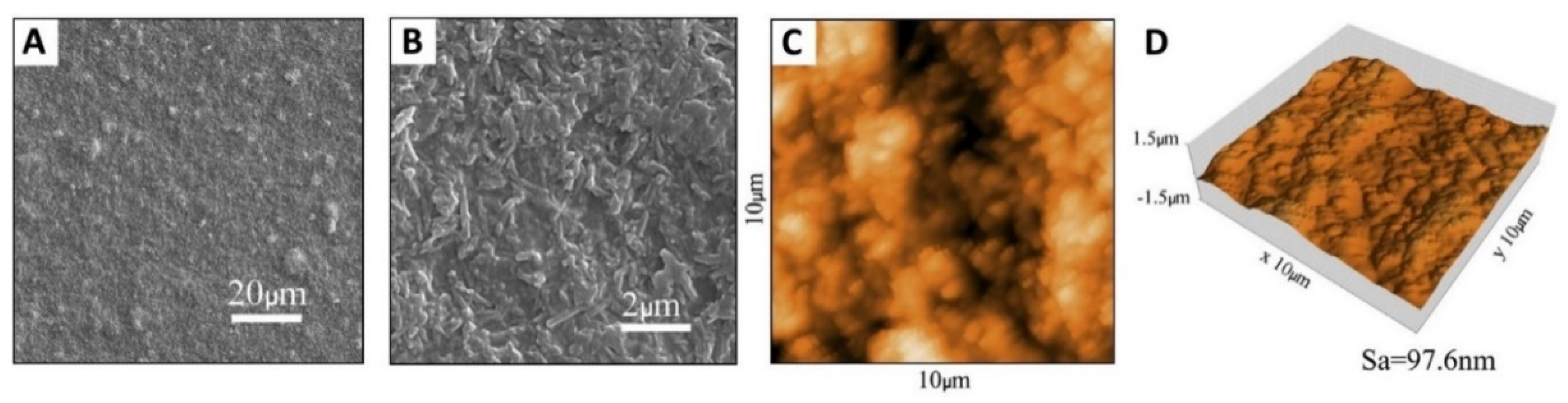 Polymers 13 03510 g006