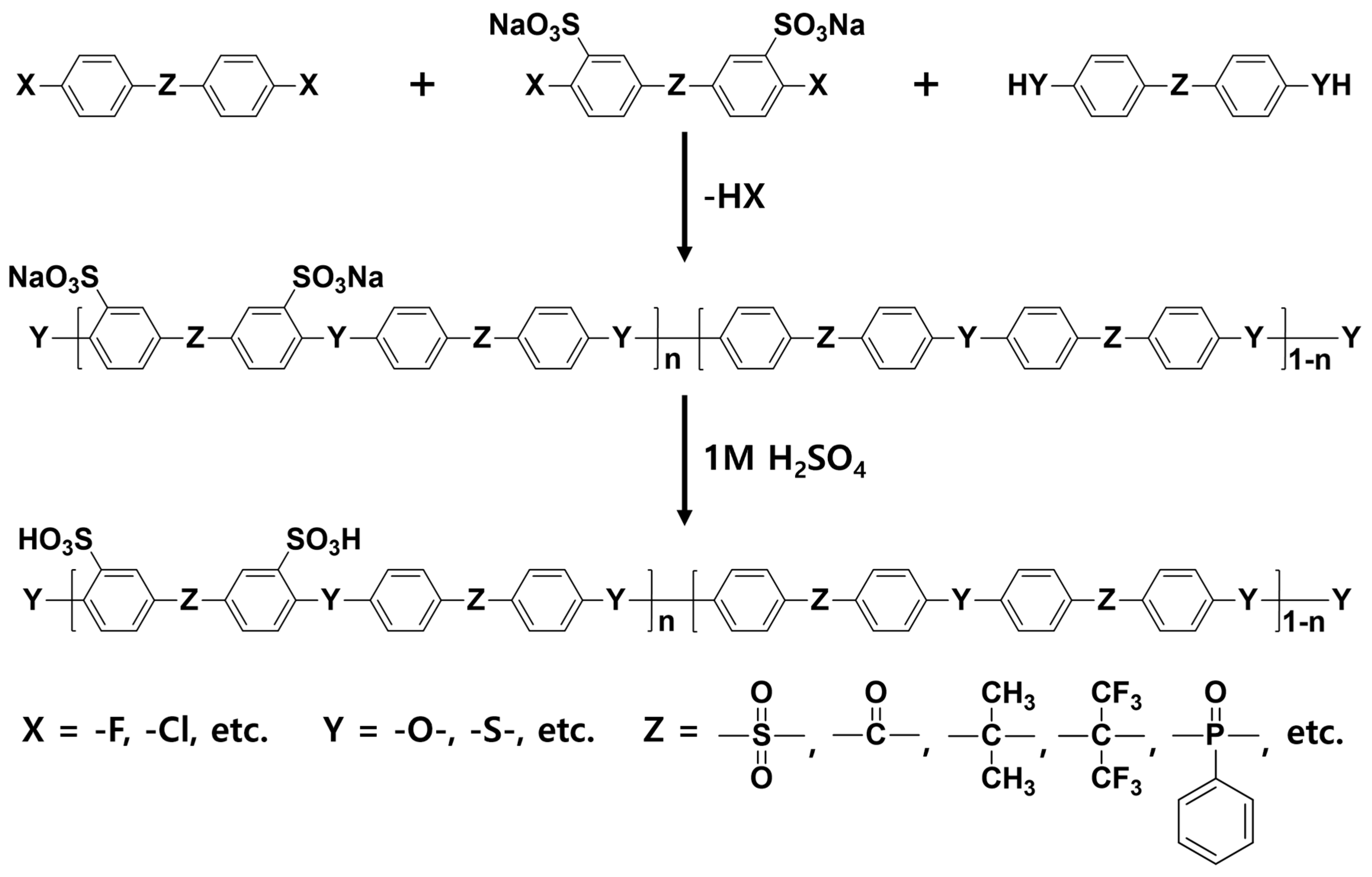 Polymers 13 03520 g003