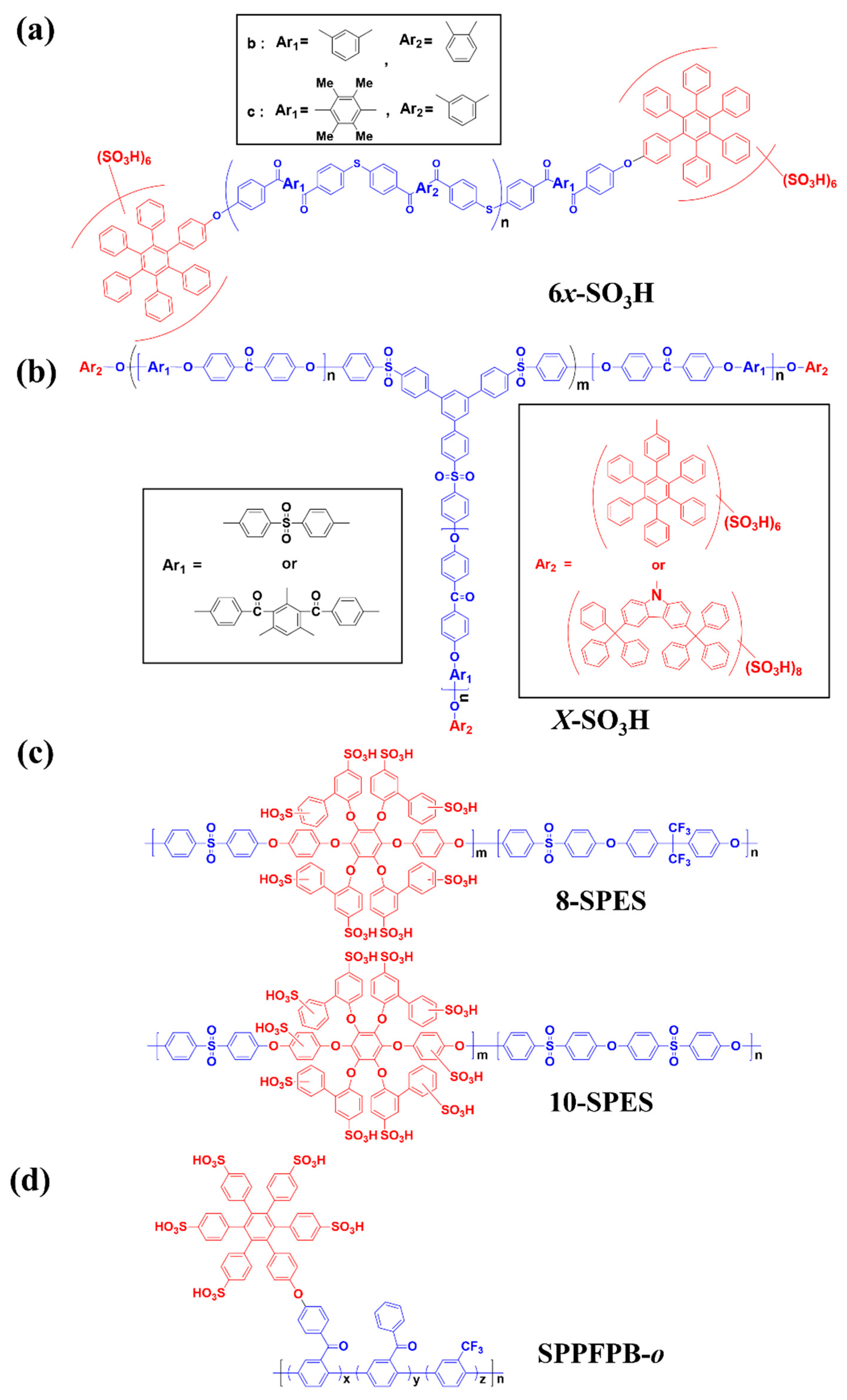 Polymers 13 03520 g006 550
