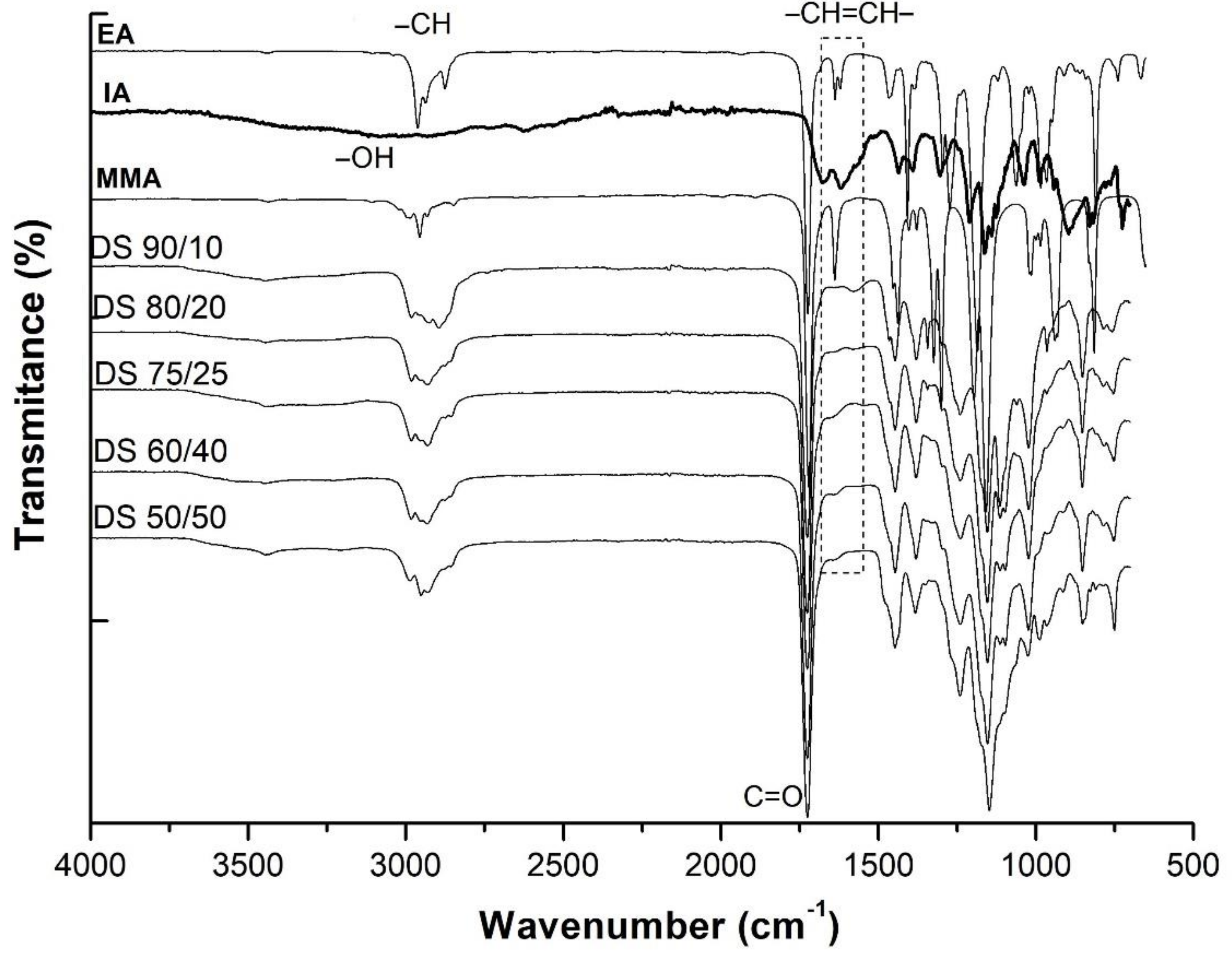 Polymers 13 03521 g002
