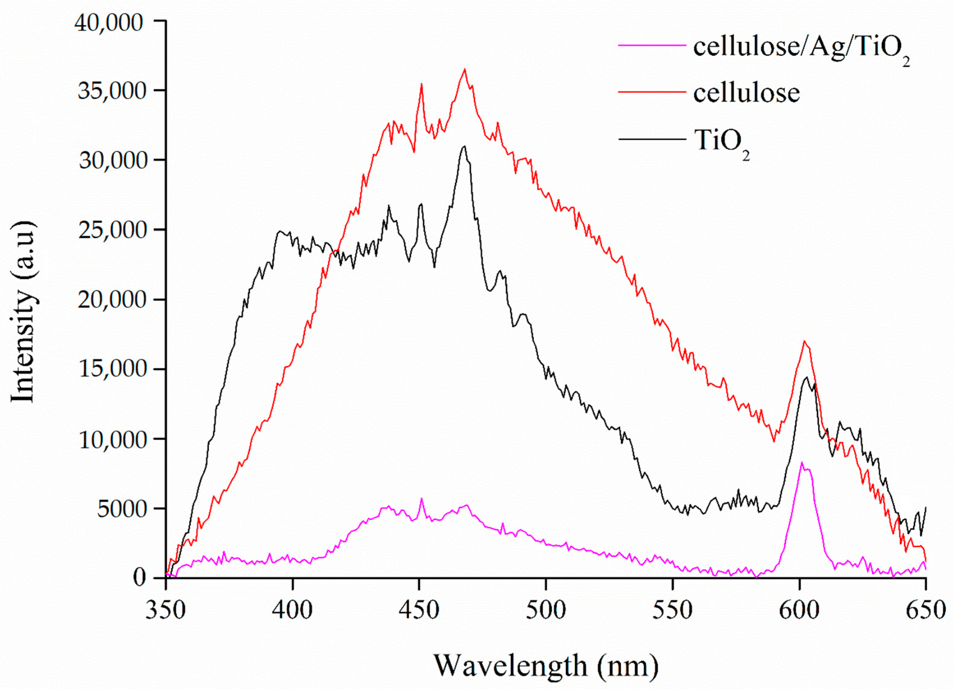 Polymers 13 03530 g006 Polymers 13 03530 g006