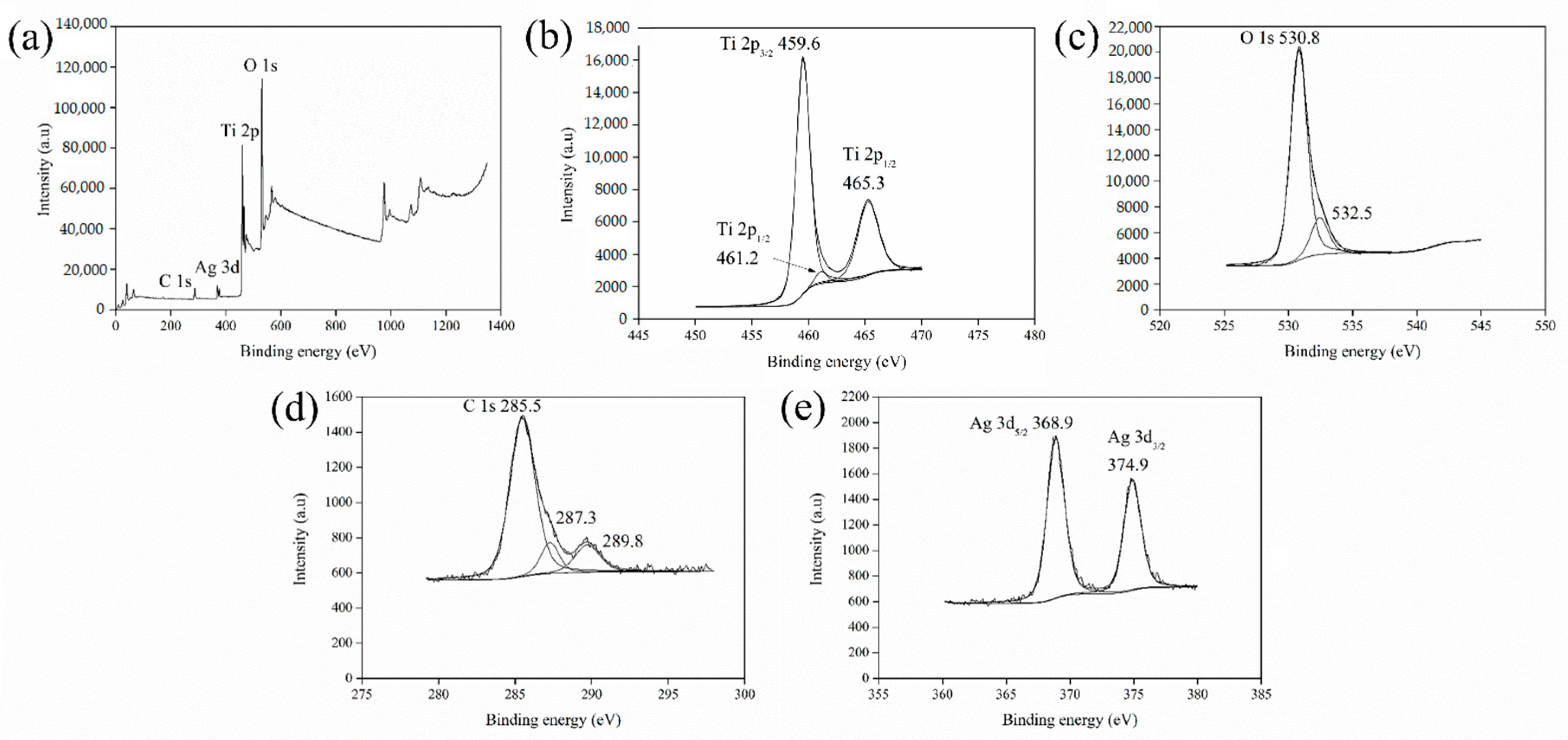 Polymers 13 03530 g007 Polymers 13 03530 g007
