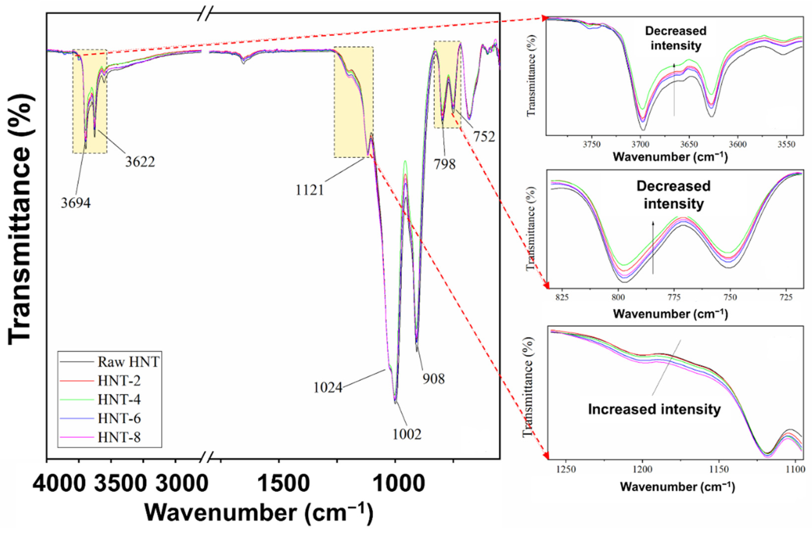 Polymers 13 03536 g003