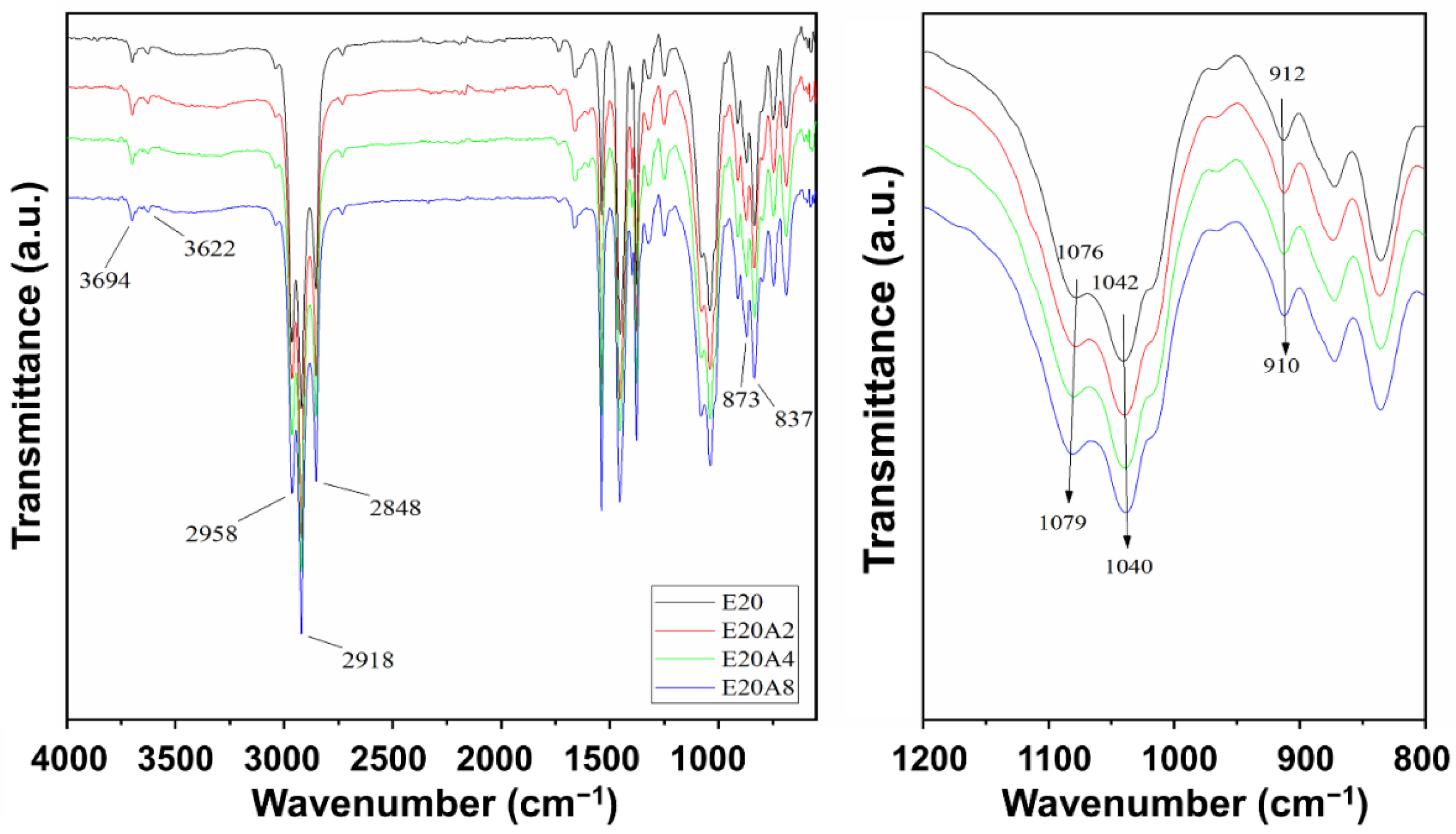 Polymers 13 03536 g004