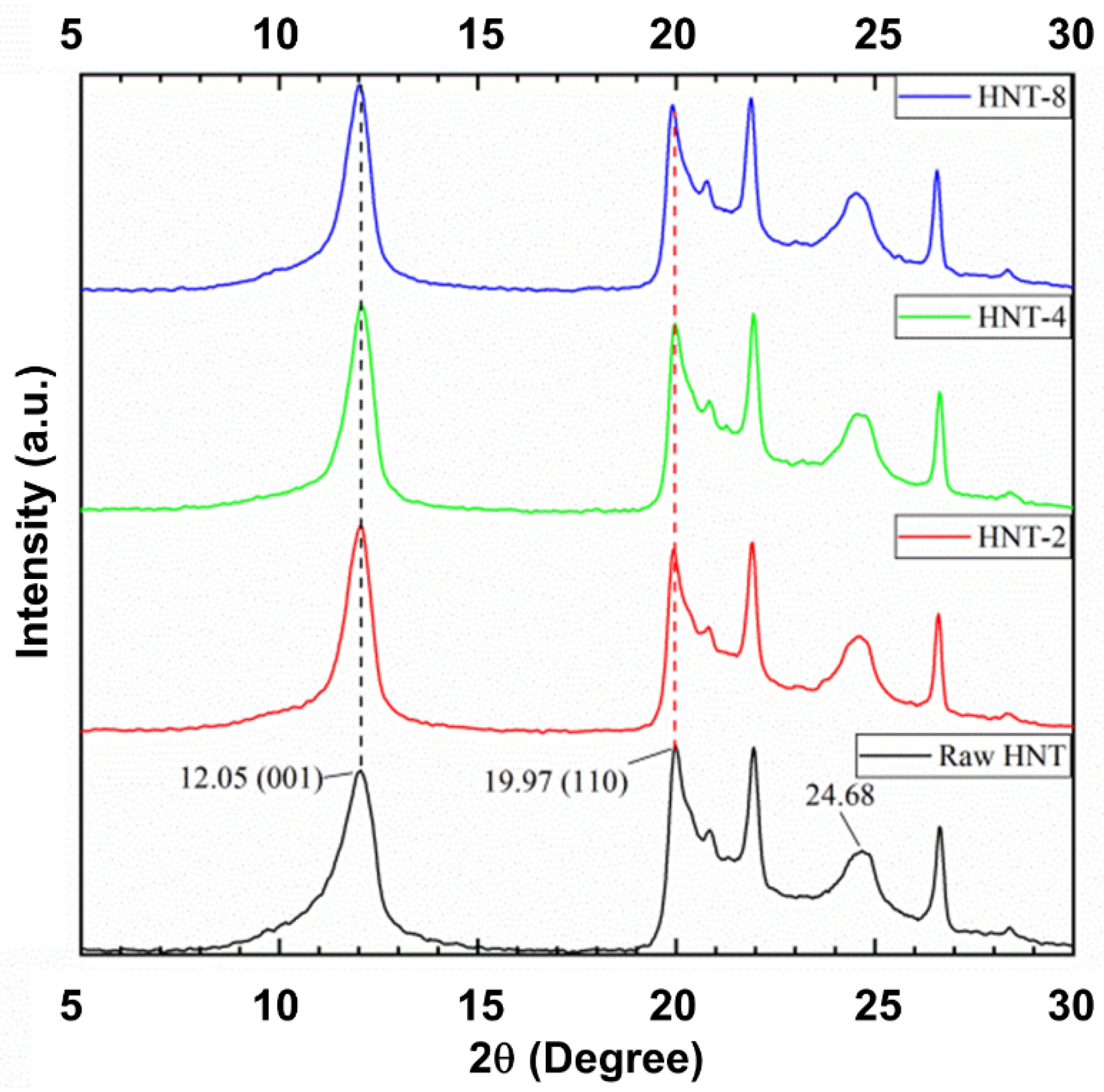 Polymers 13 03536 g005