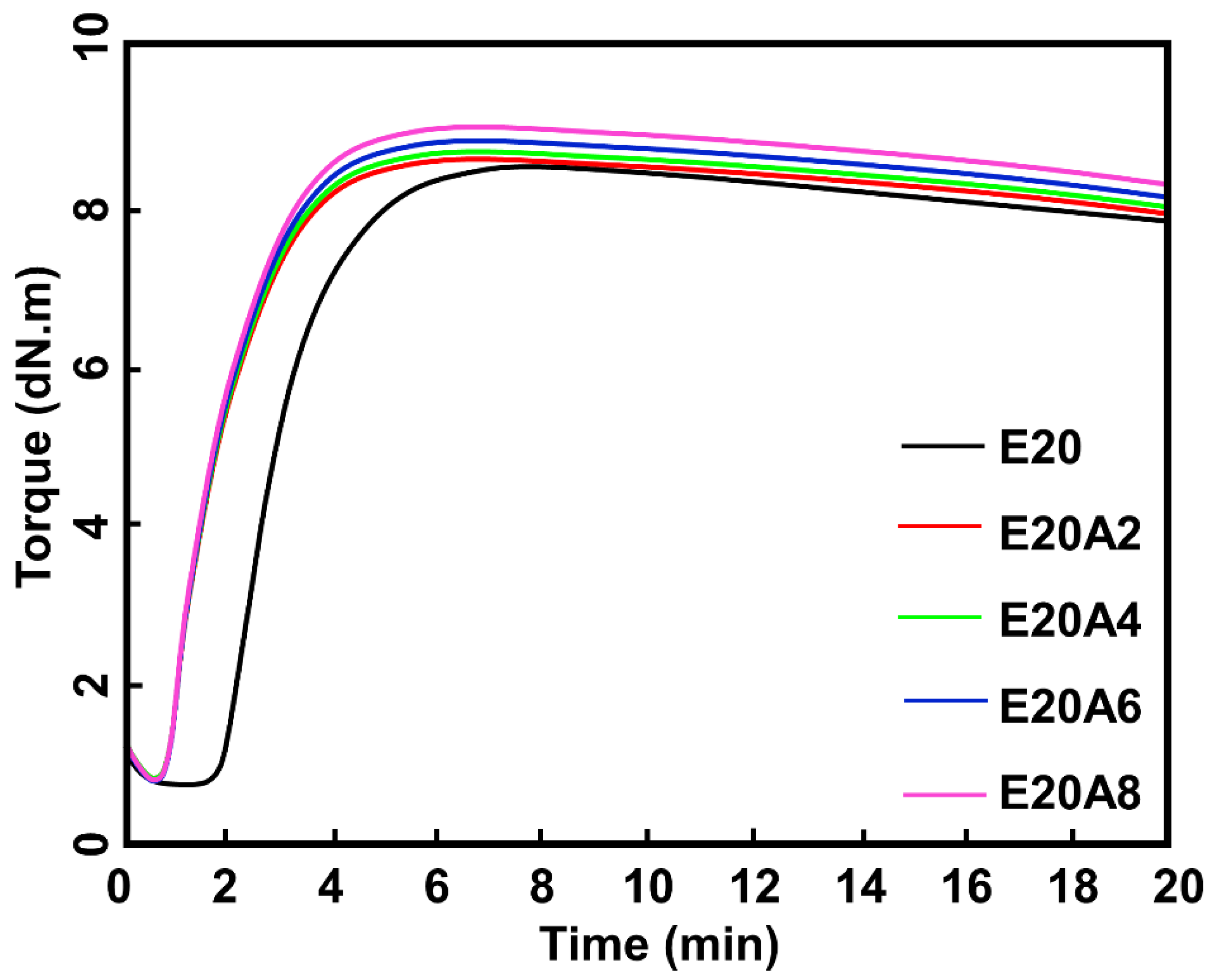 Polymers 13 03536 g007