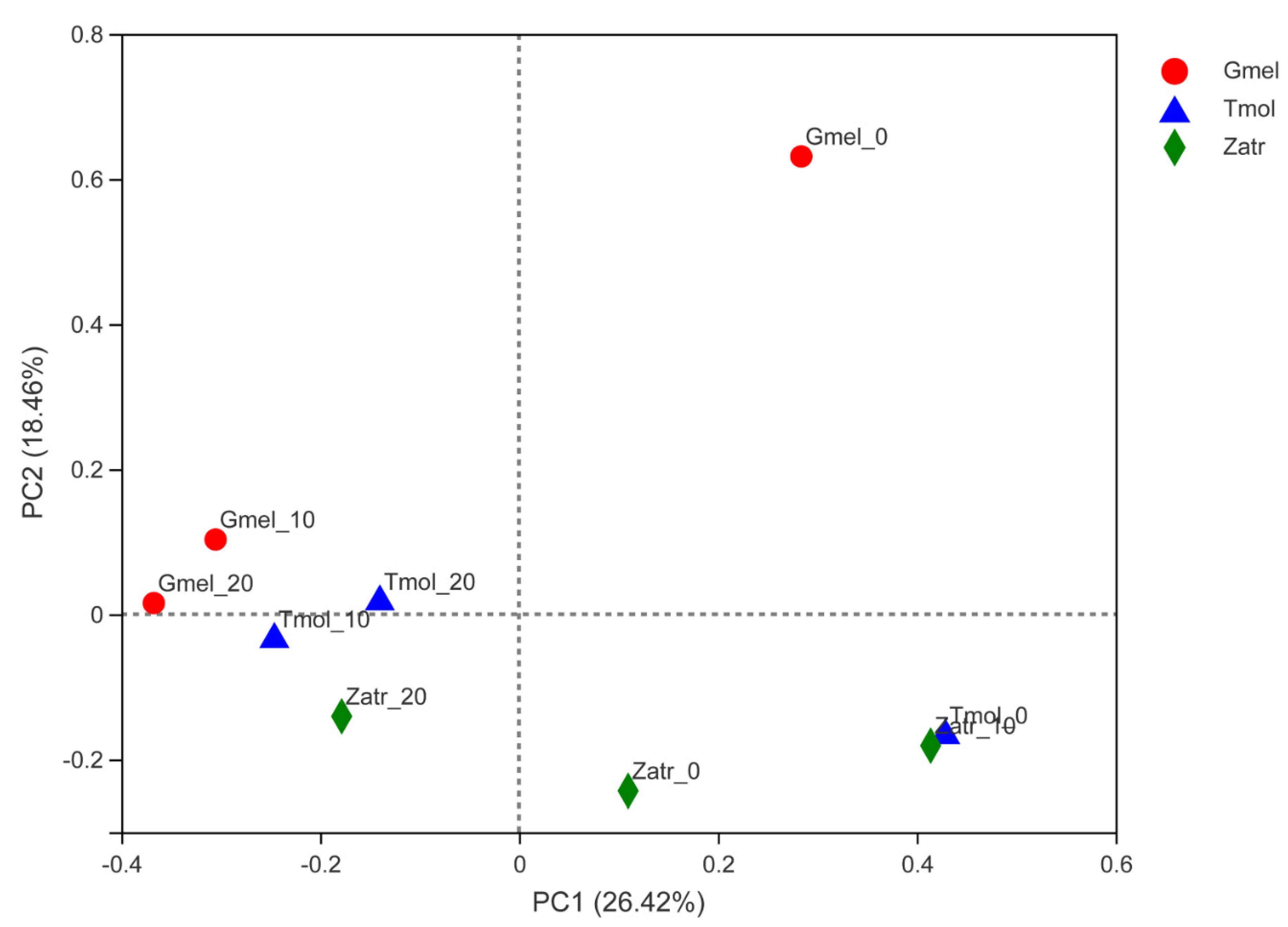 Polymers 13 03539 g003