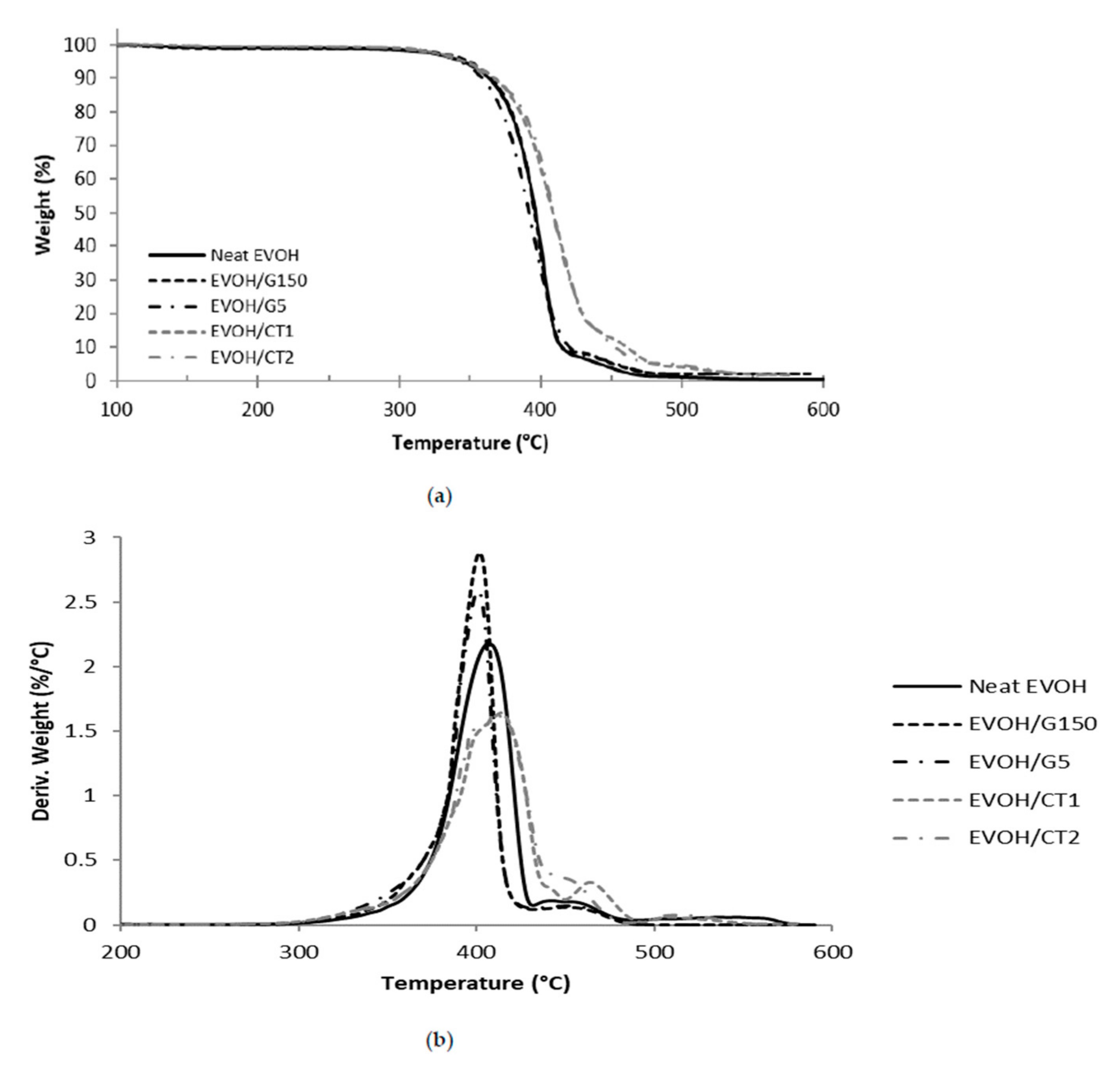 Polymers 13 03546 g004