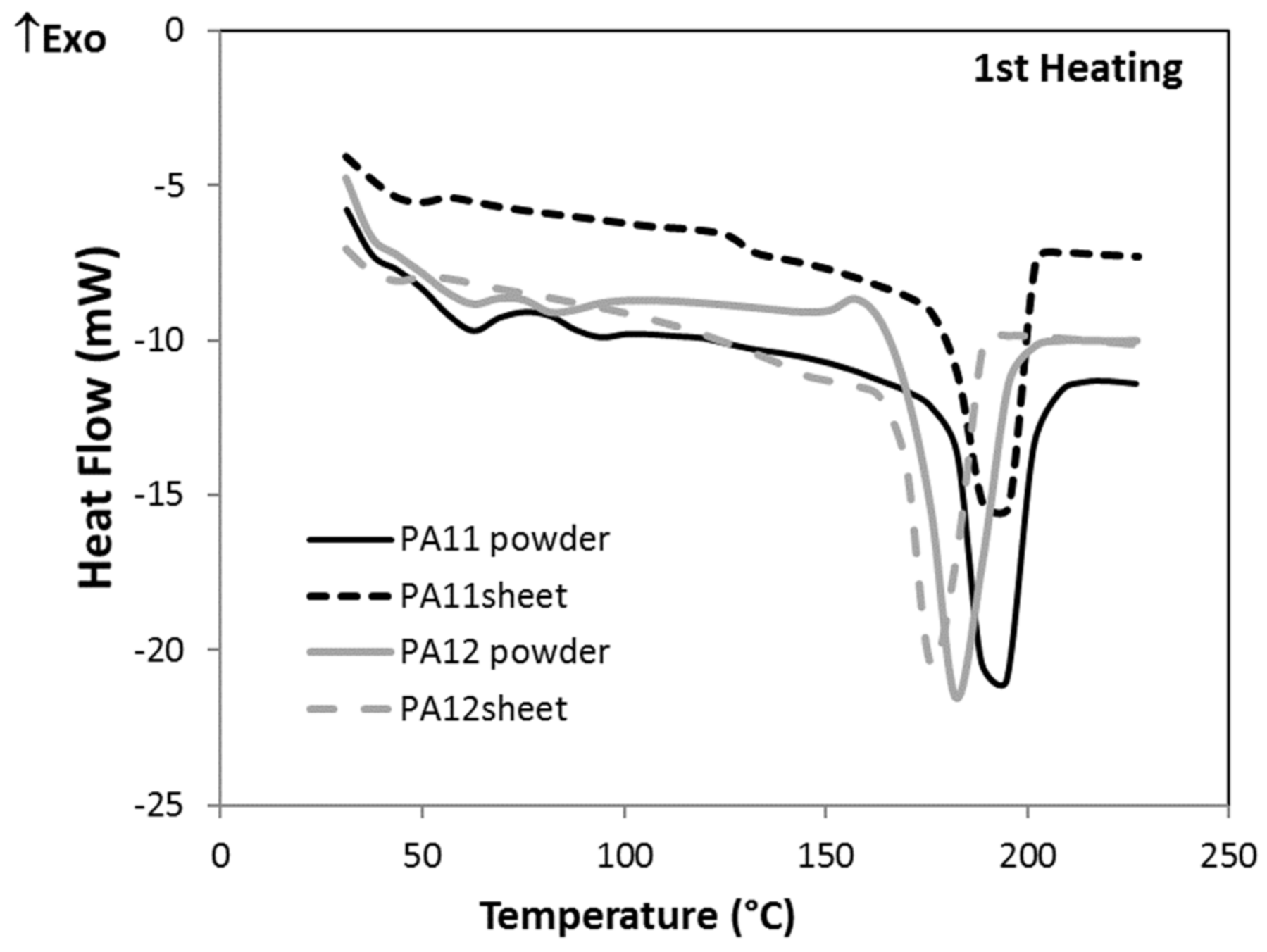 Polymers 13 03553 g012