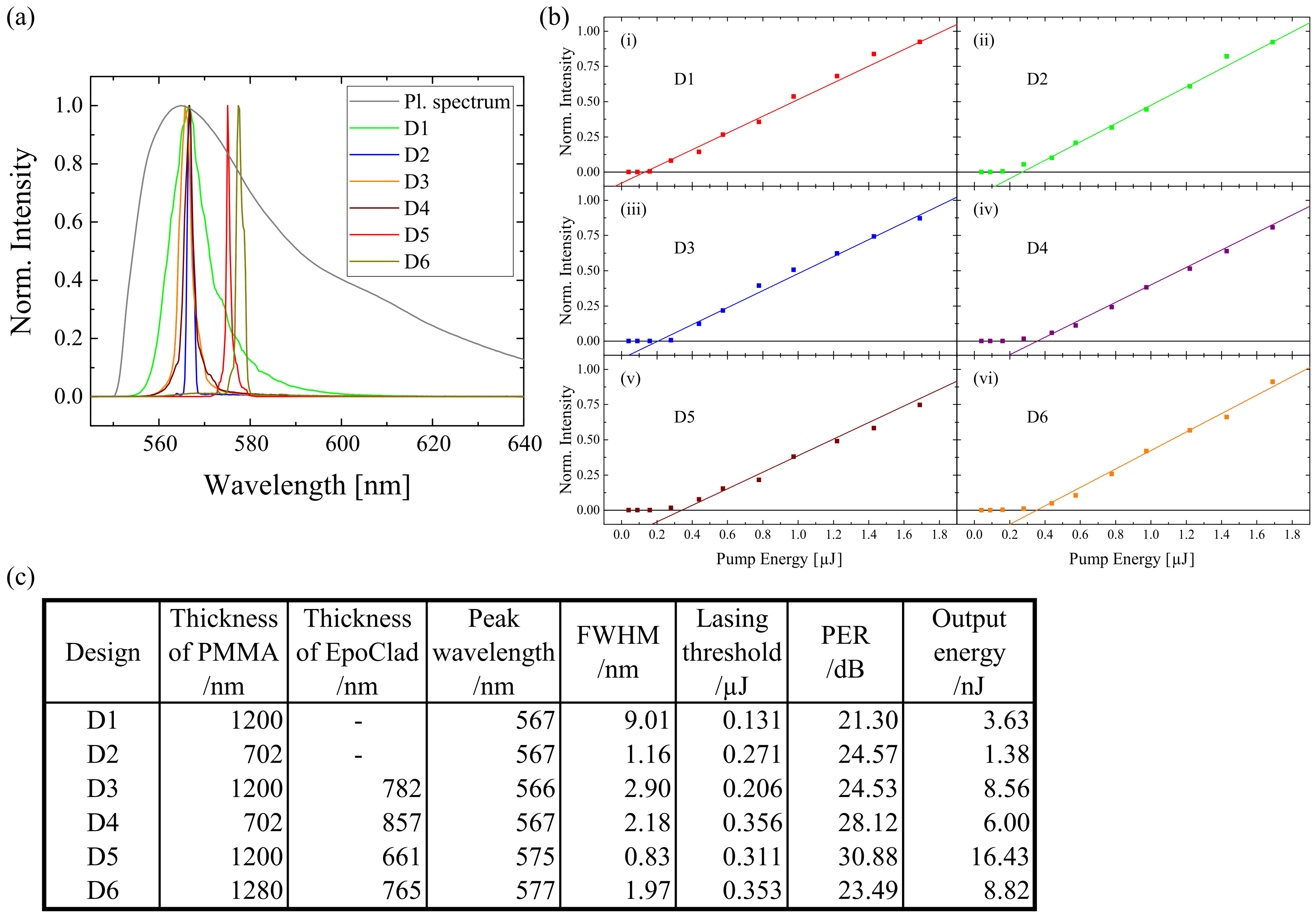 Polymers 13 03566 g002