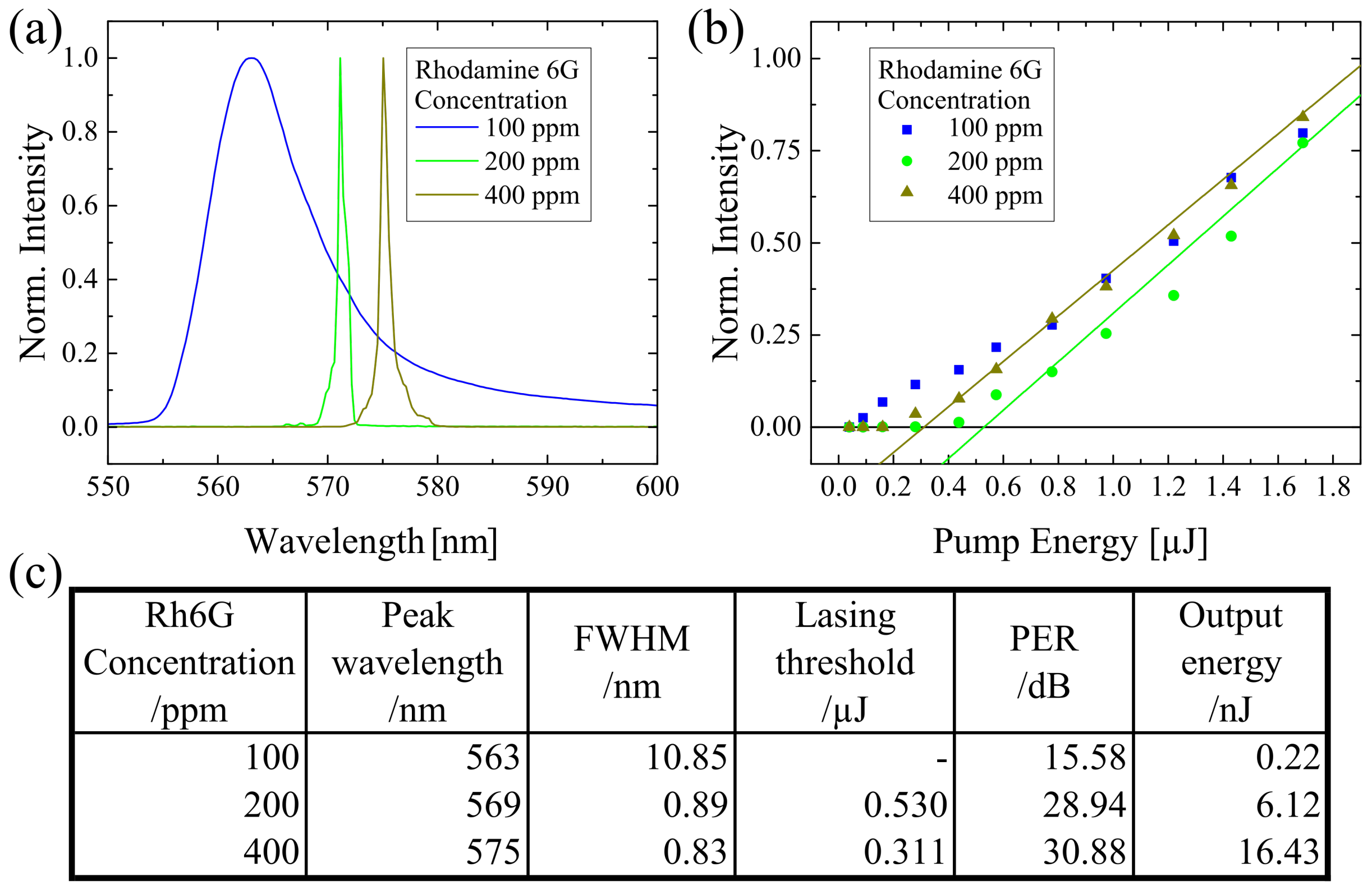 Polymers 13 03566 g003