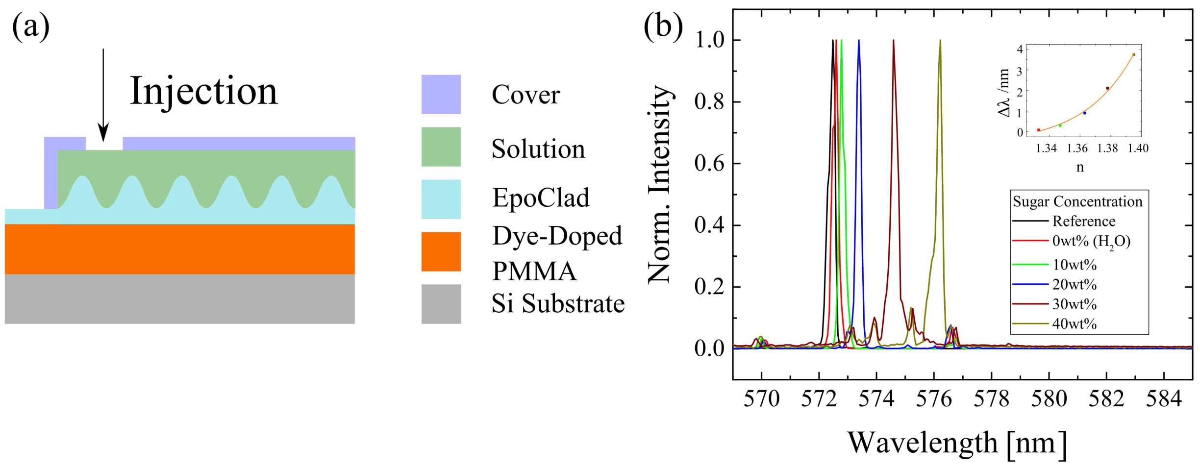 Polymers 13 03566 g006