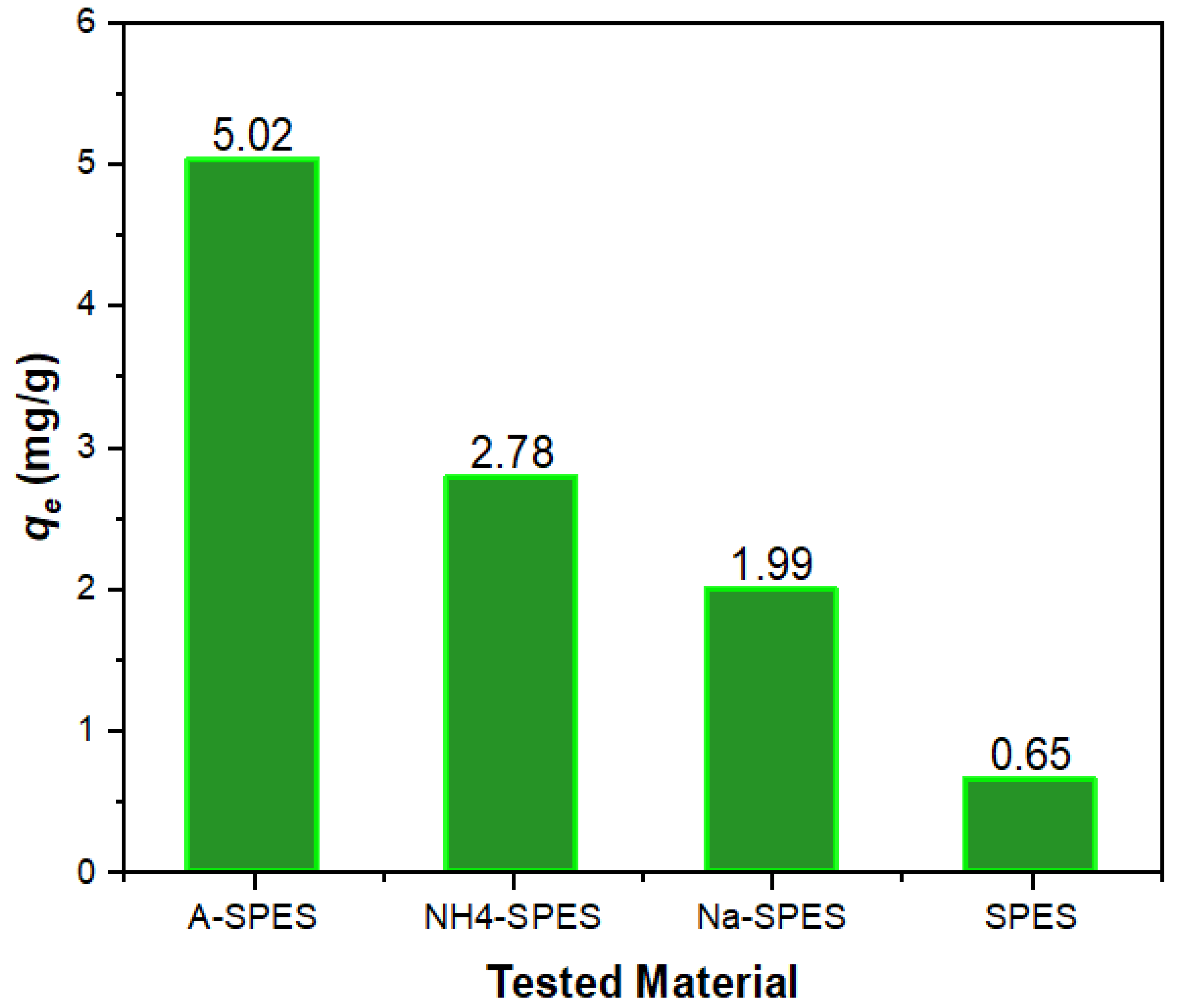 Polymers 13 03569 g006