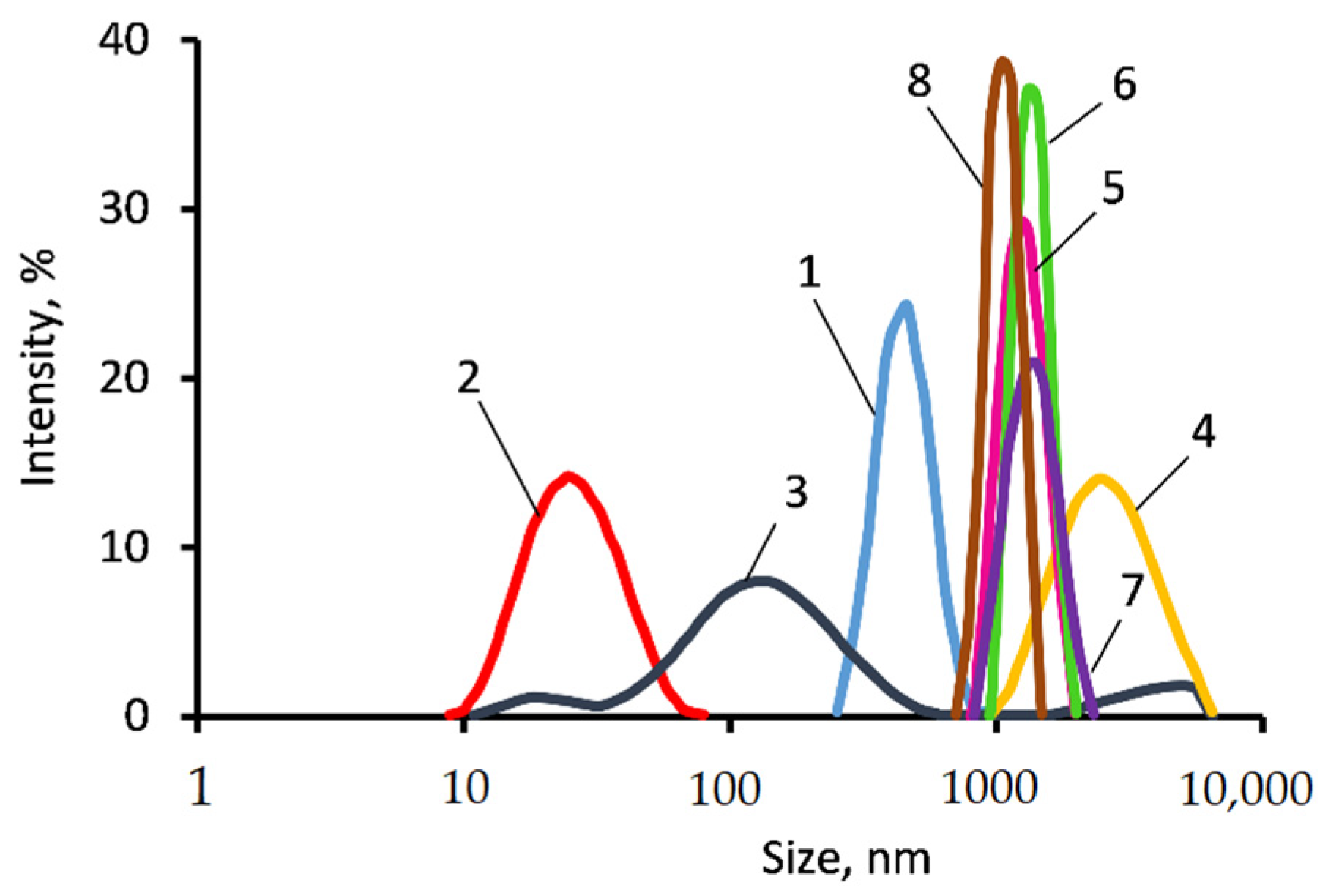 Polymers 13 03579 g004