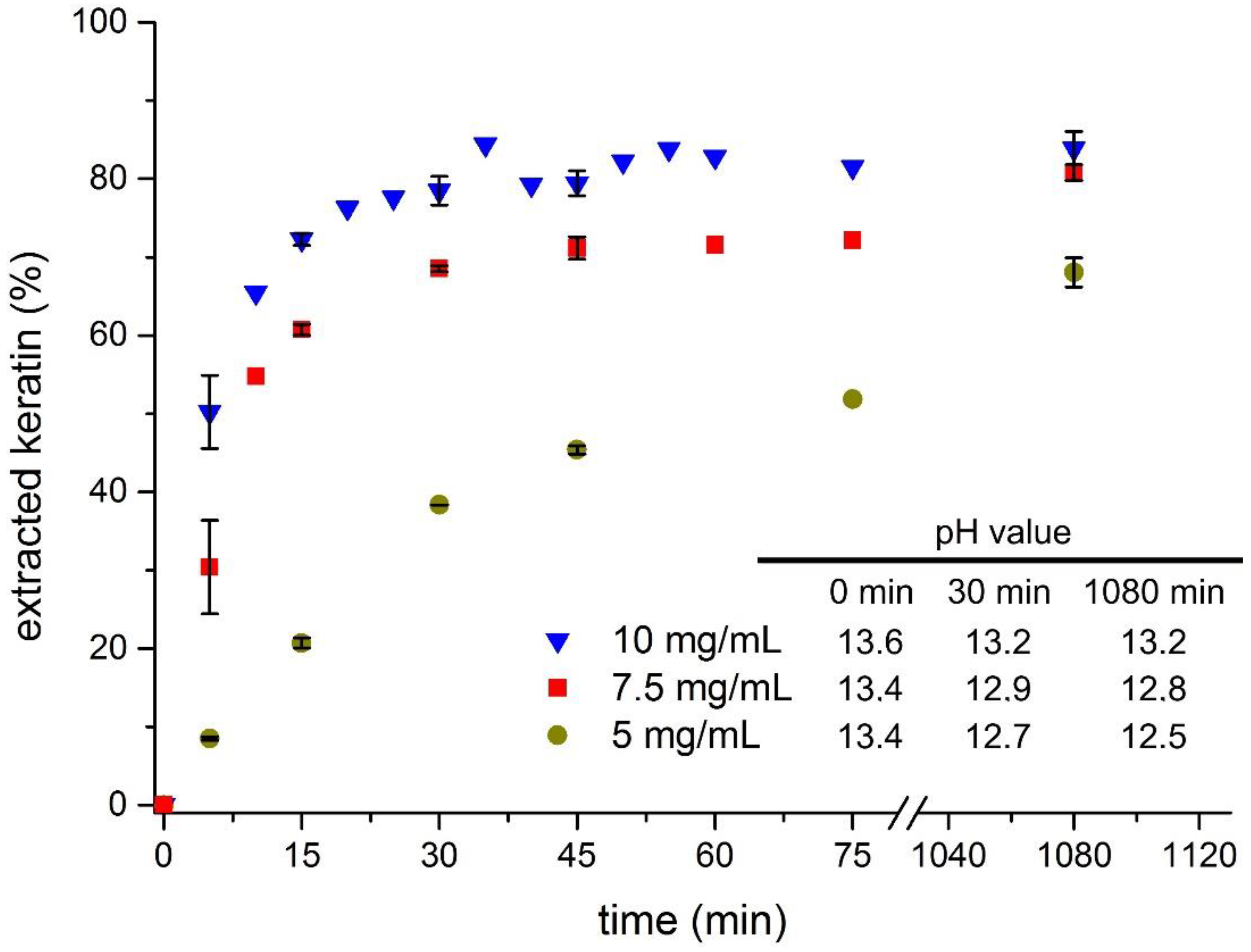Polymers 13 03581 g001