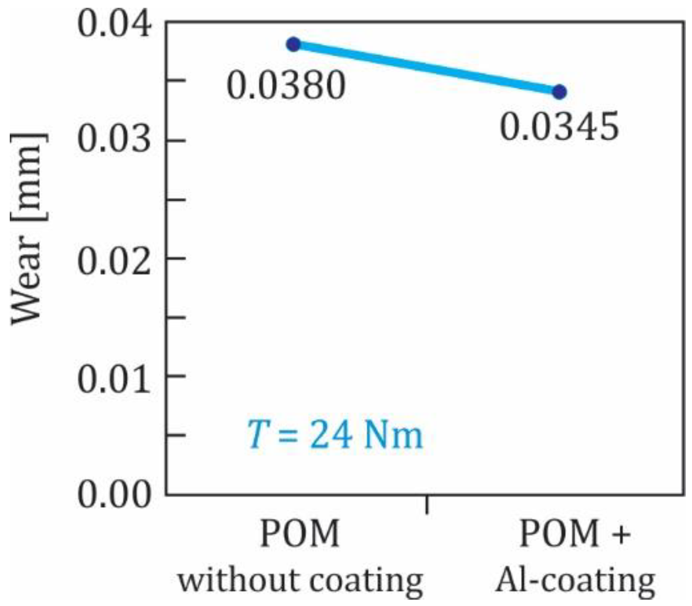 Polymers 13 03588 g013