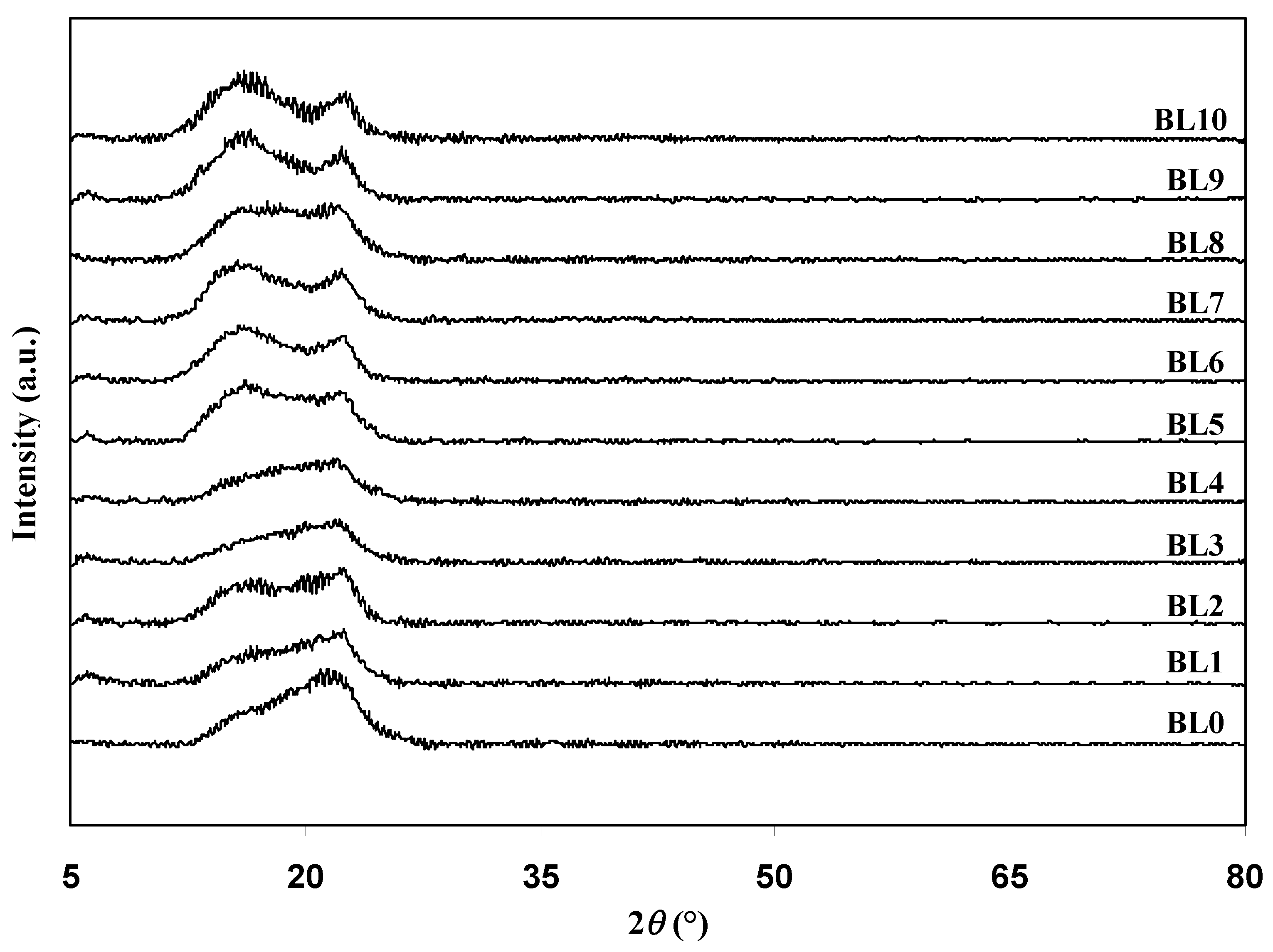 Polymers 13 03602 g001