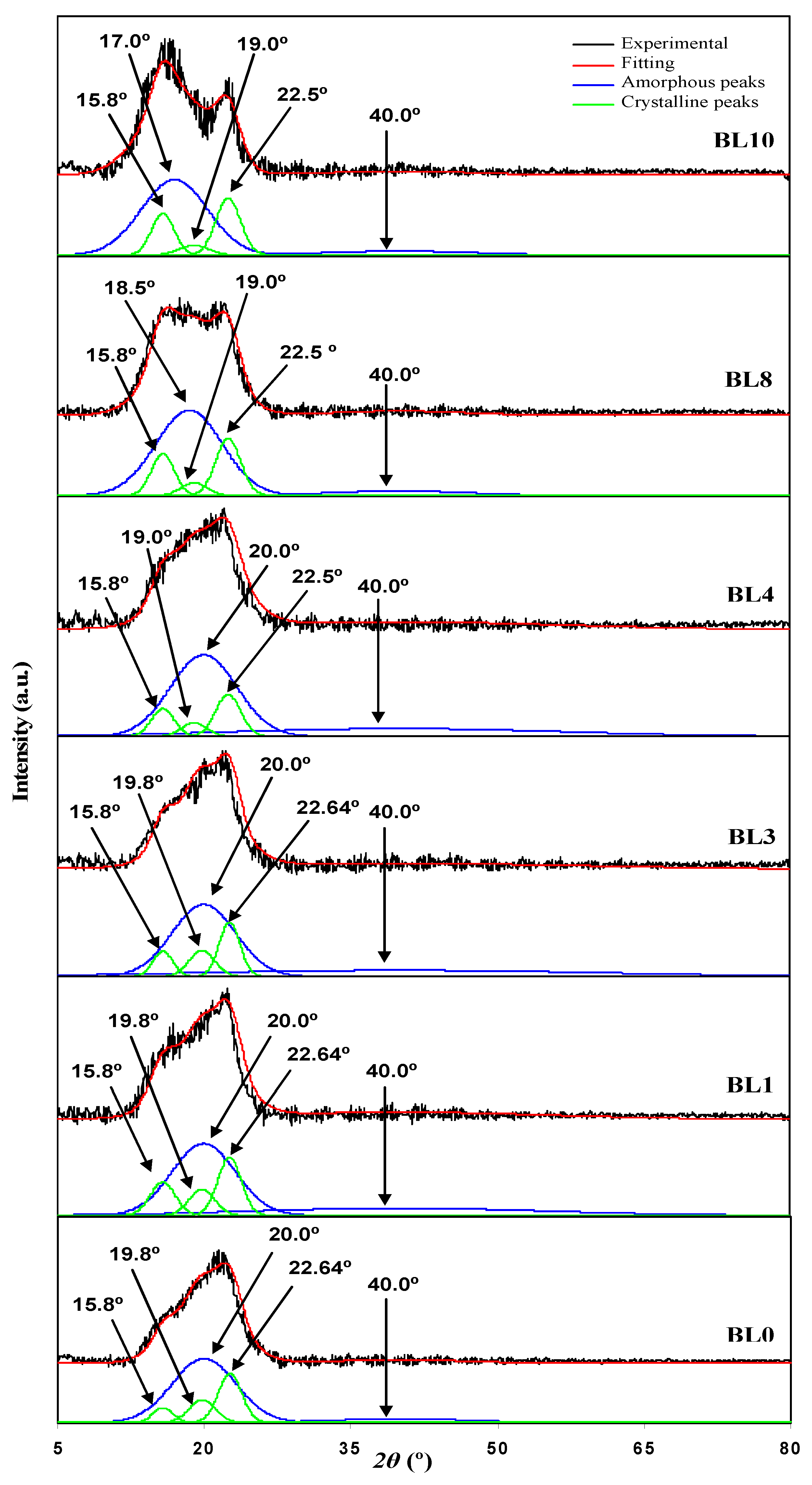Polymers 13 03602 g002
