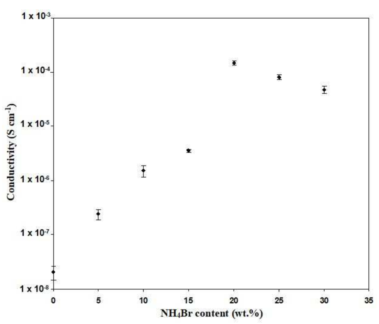 Polymers 13 03602 g003
