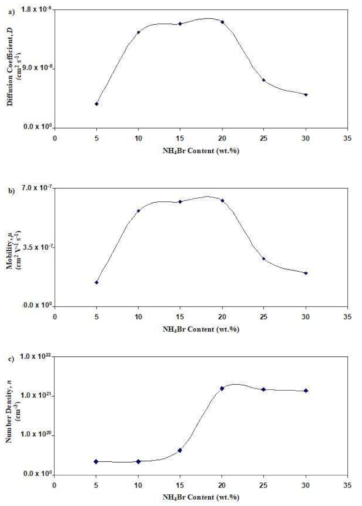 Polymers 13 03602 g009