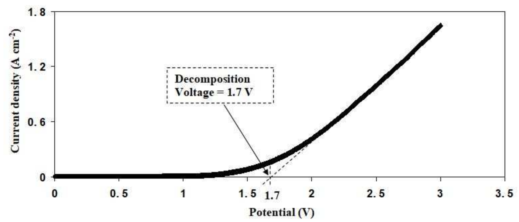 Polymers 13 03602 g011