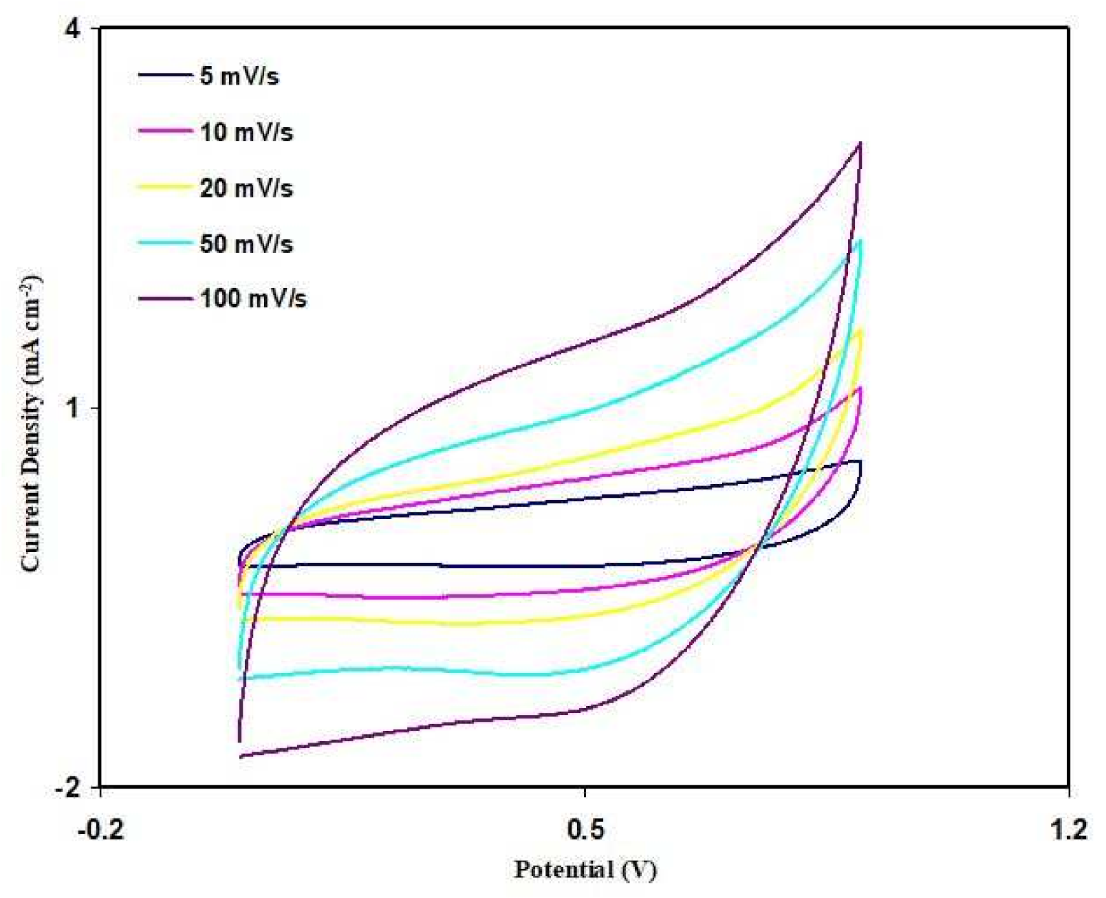 Polymers 13 03602 g012