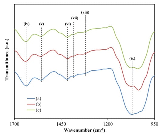 Polymers 13 03613 g003 550