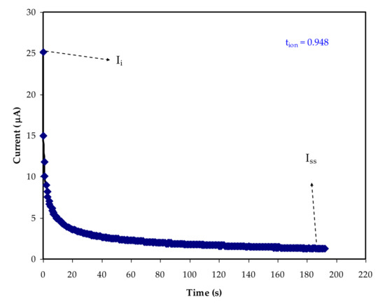 Polymers 13 03613 g005 550