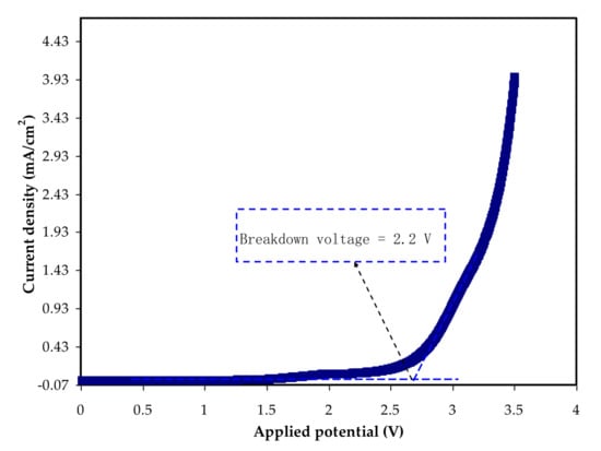 Polymers 13 03613 g006 550