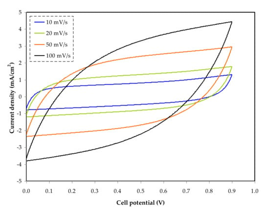 Polymers 13 03613 g007 550