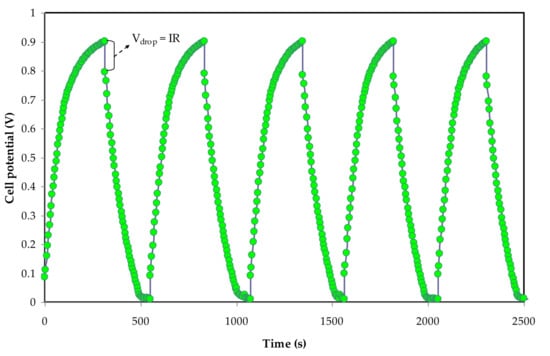 Polymers 13 03613 g008 550